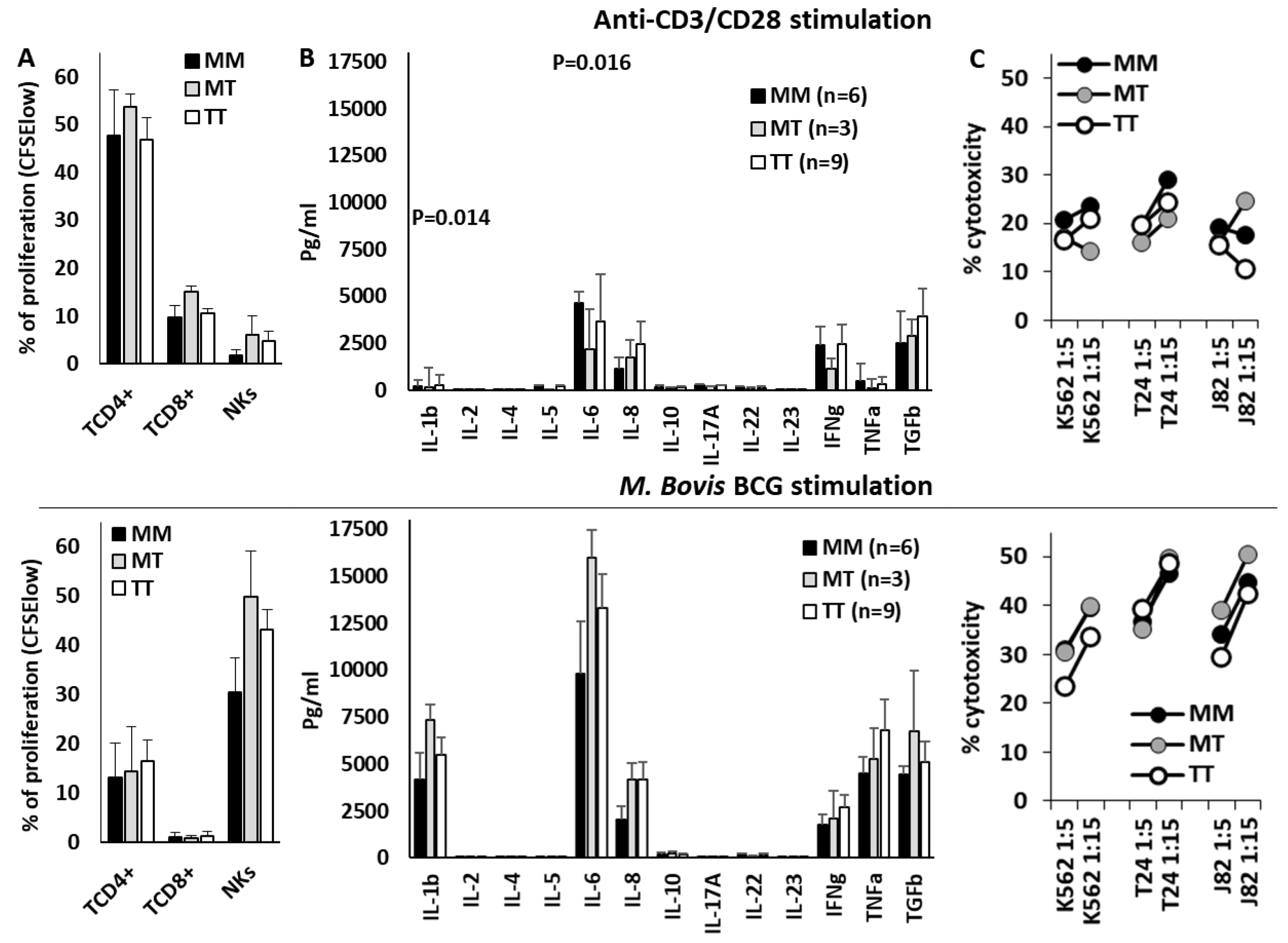 Preprints 139799 g006