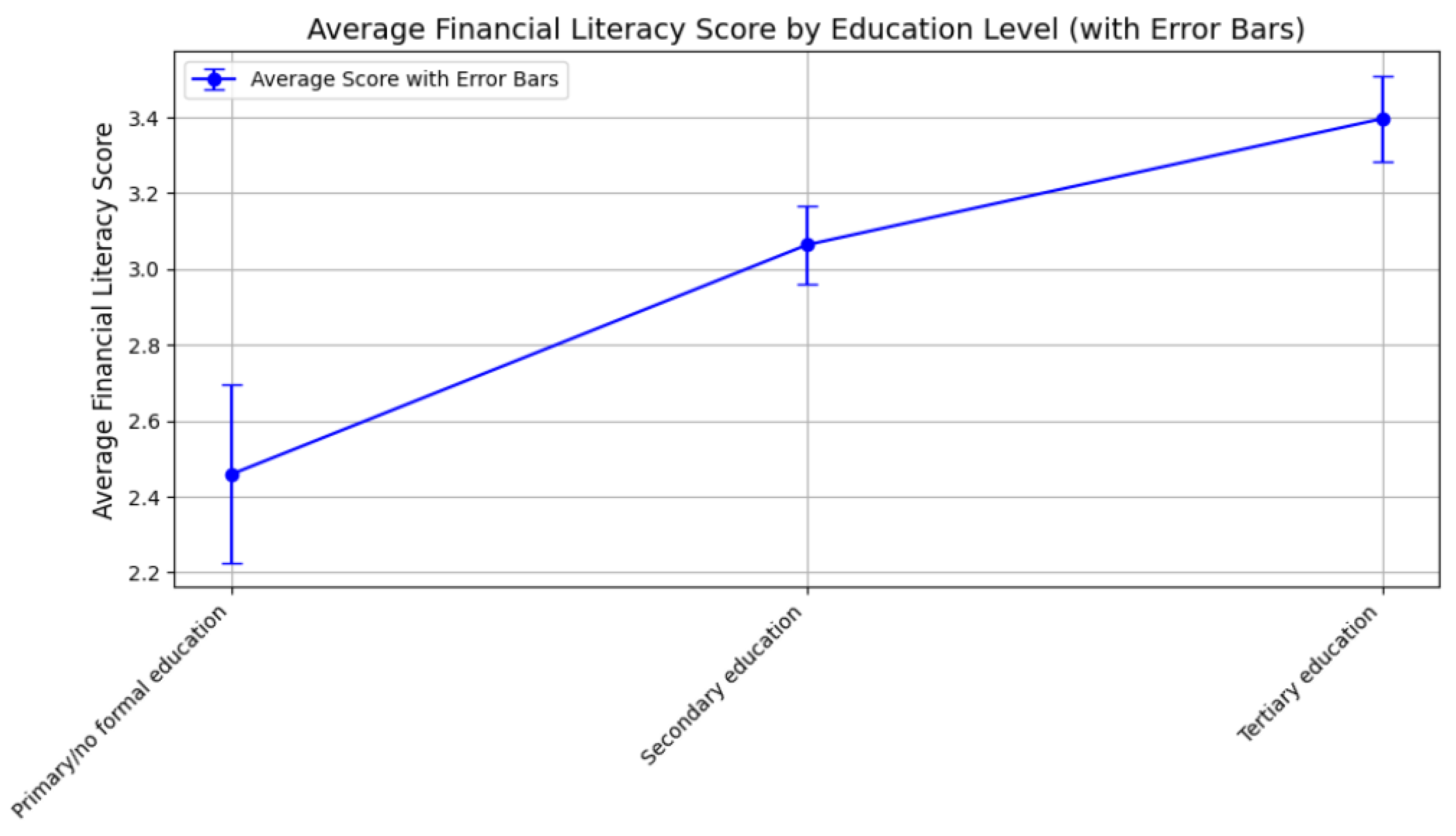 Preprints 192121 g002
