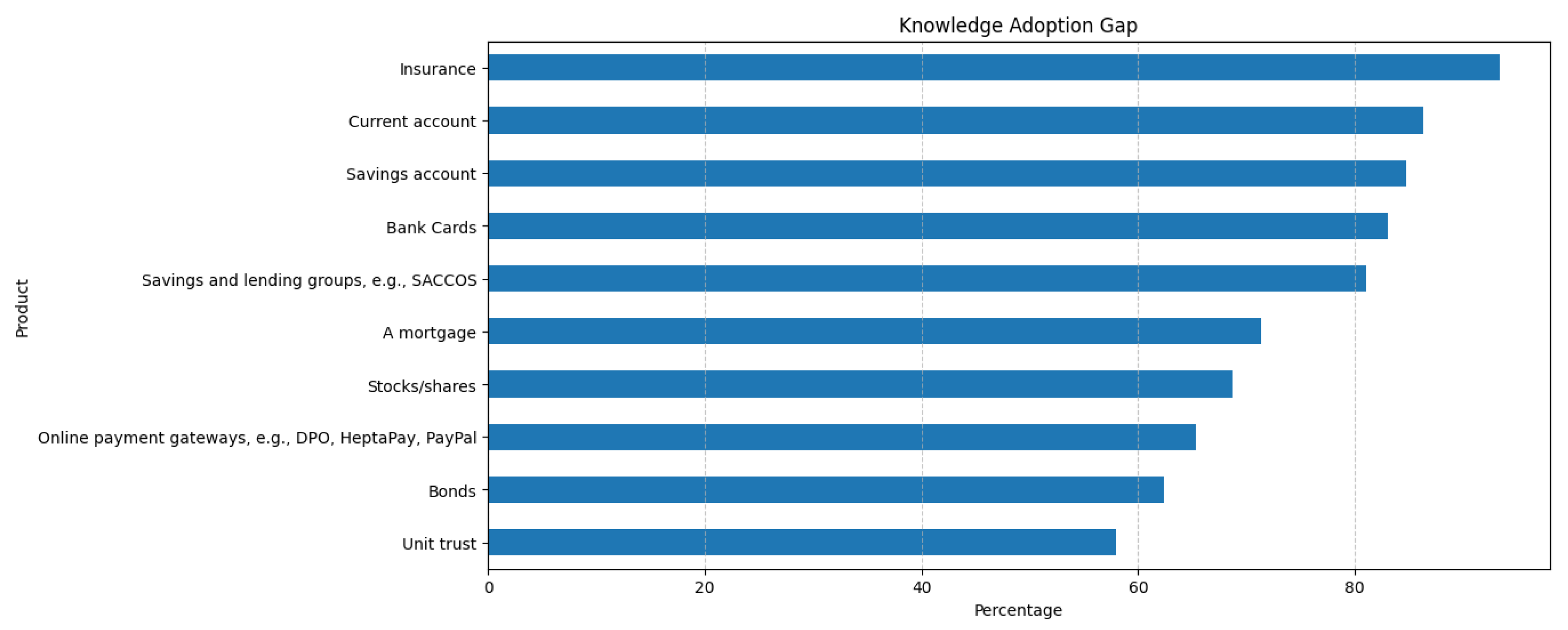 Preprints 192121 g003