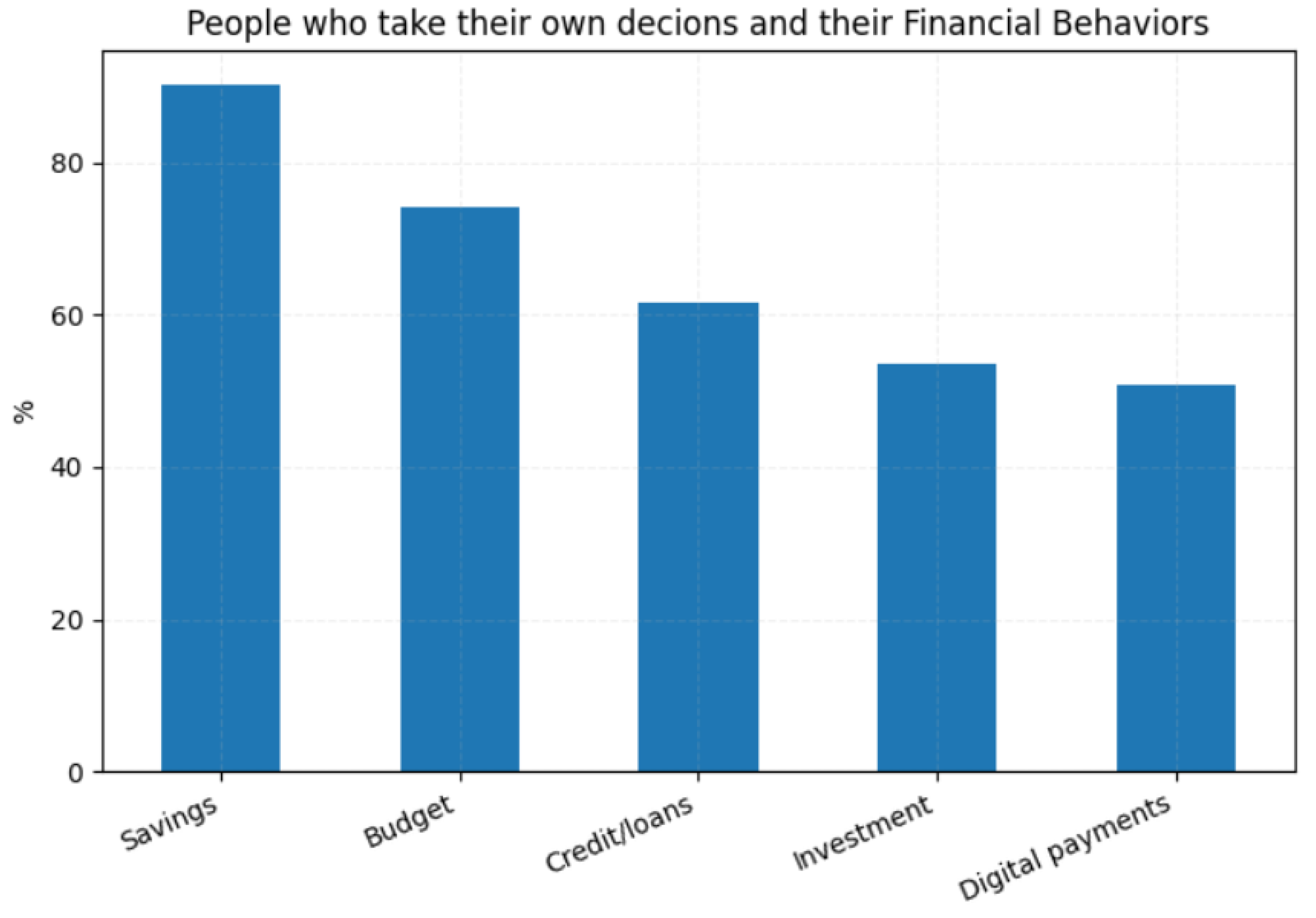 Preprints 192121 g004