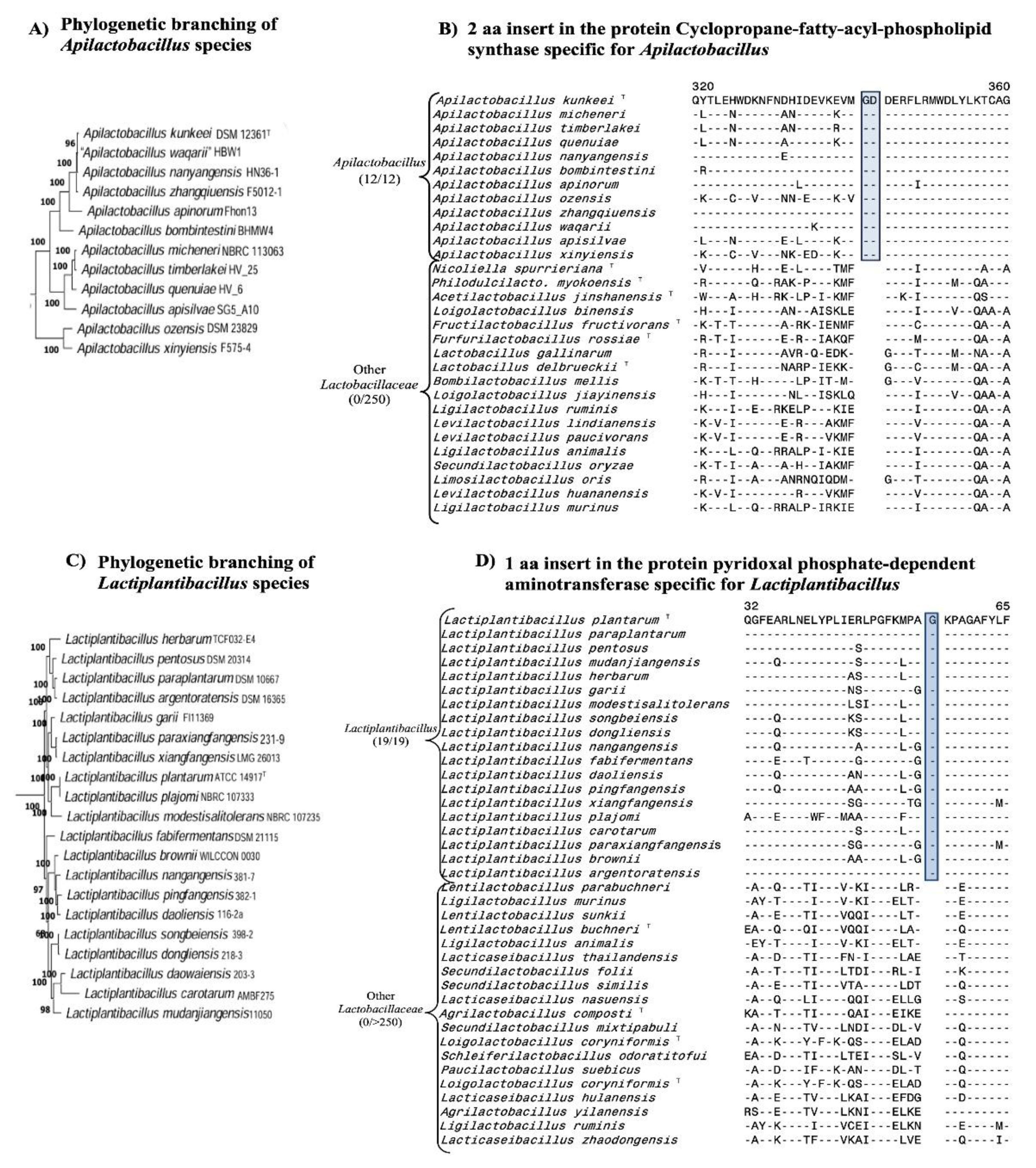 Preprints 165606 g004