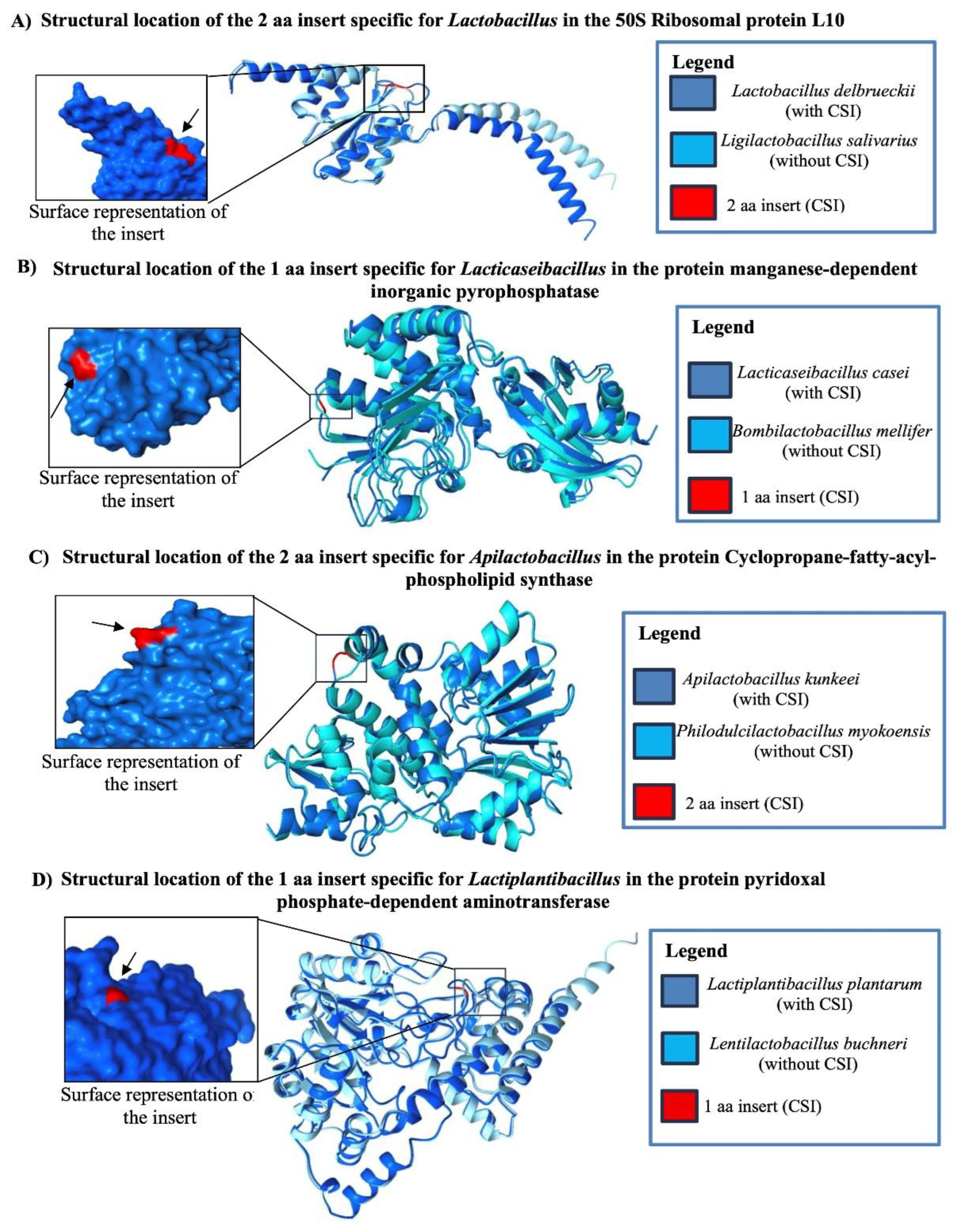 Preprints 165606 g009