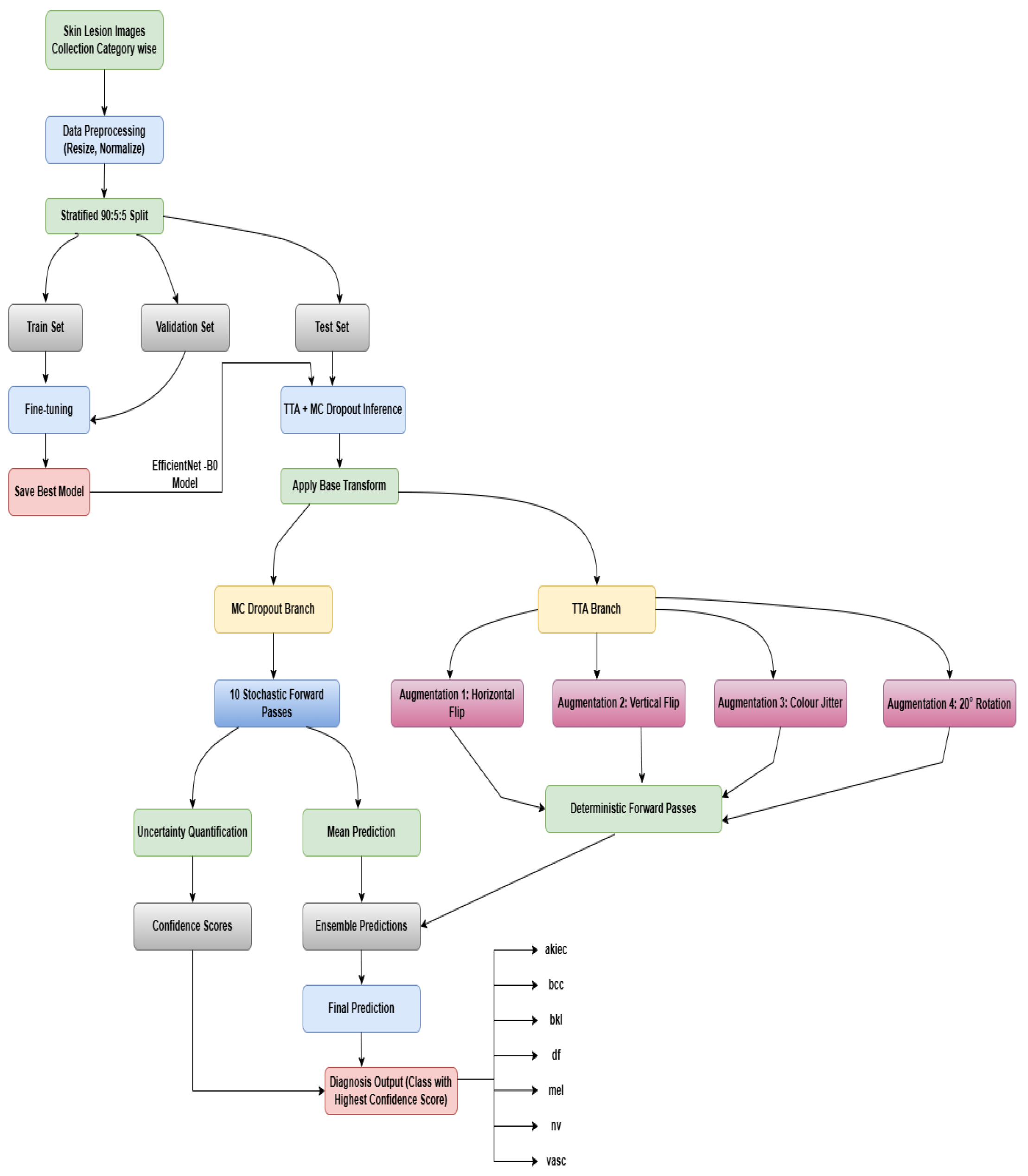 Preprints 167171 g001