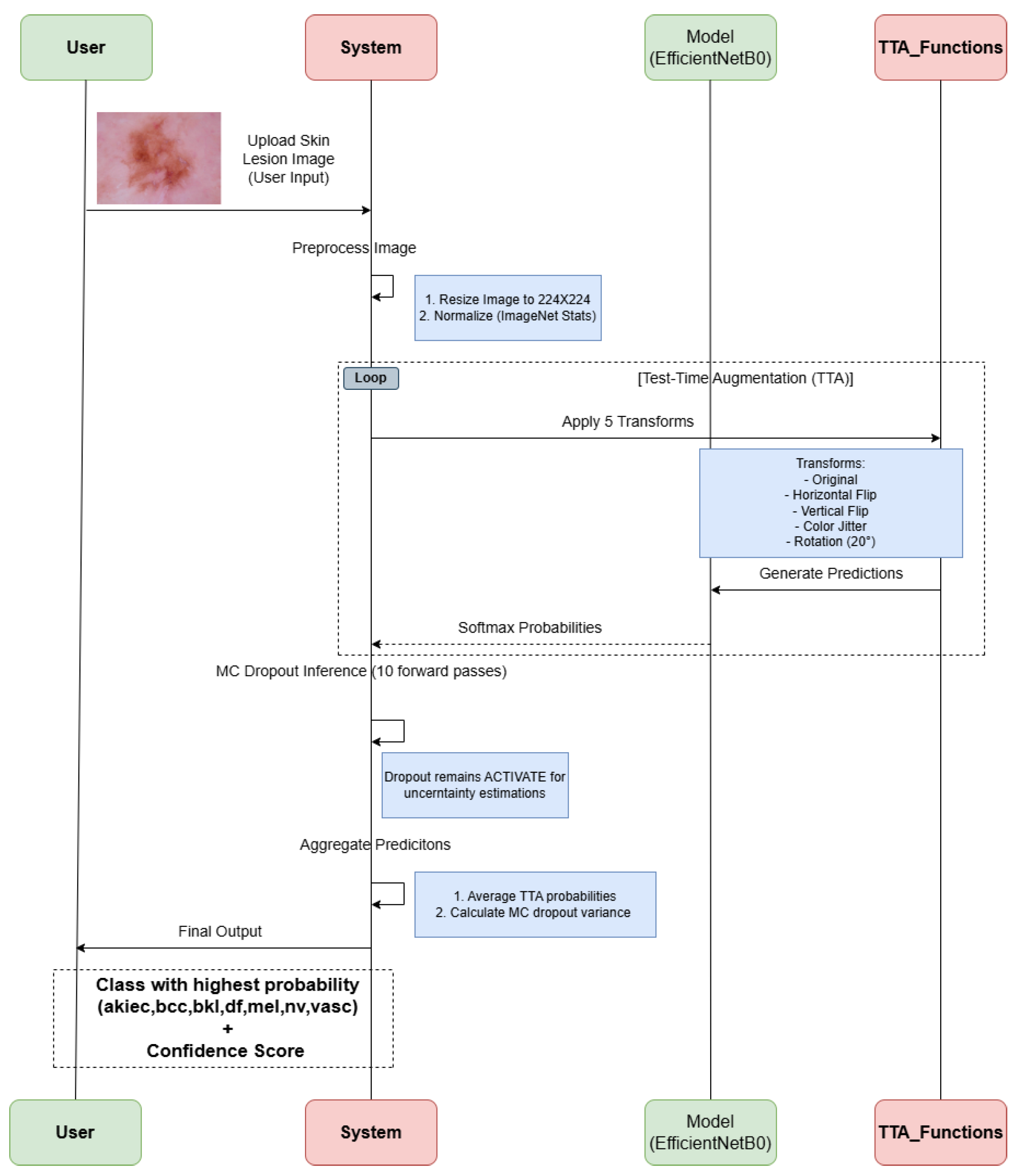 Preprints 167171 g002