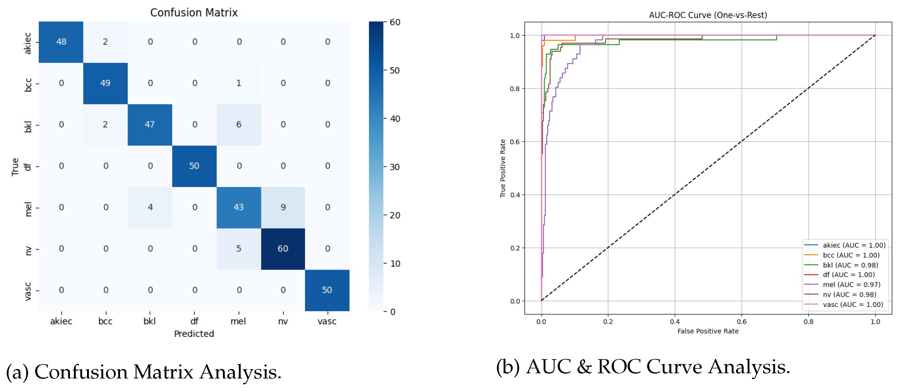 Preprints 167171 g005