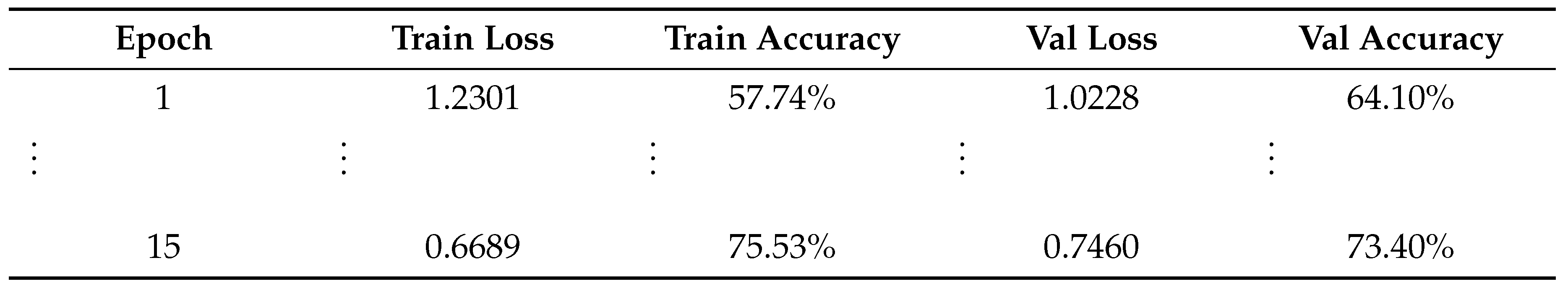Preprints 167171 i002