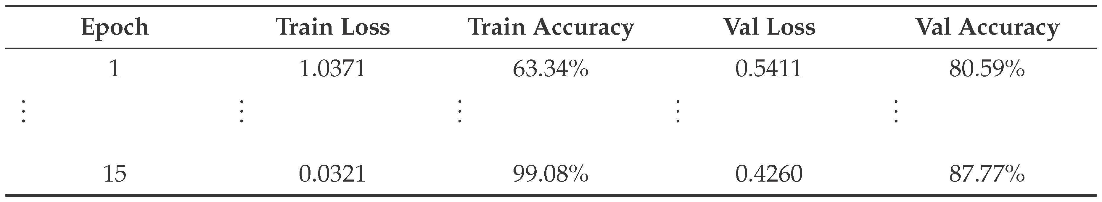 Preprints 167171 i003