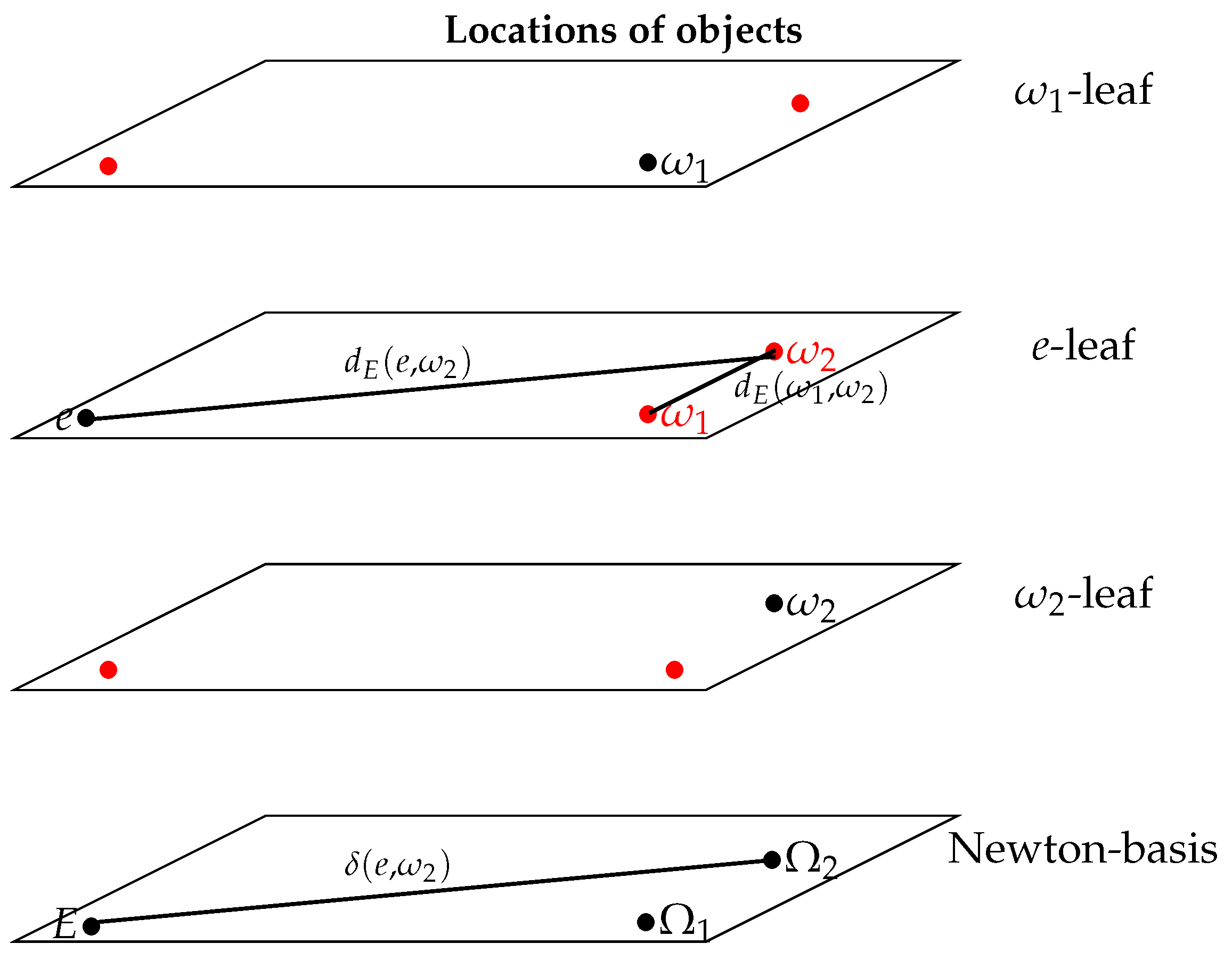 Preprints 185459 g001