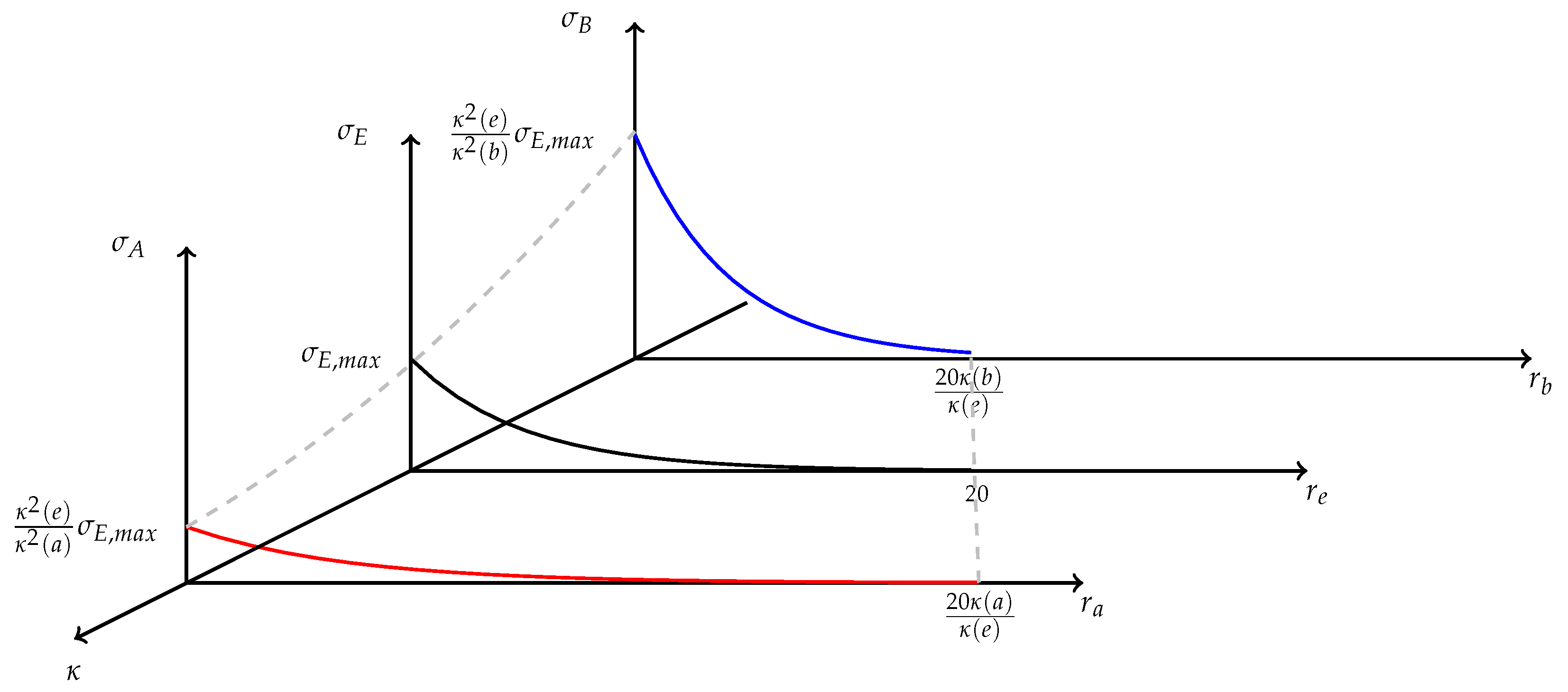 Preprints 185459 g004