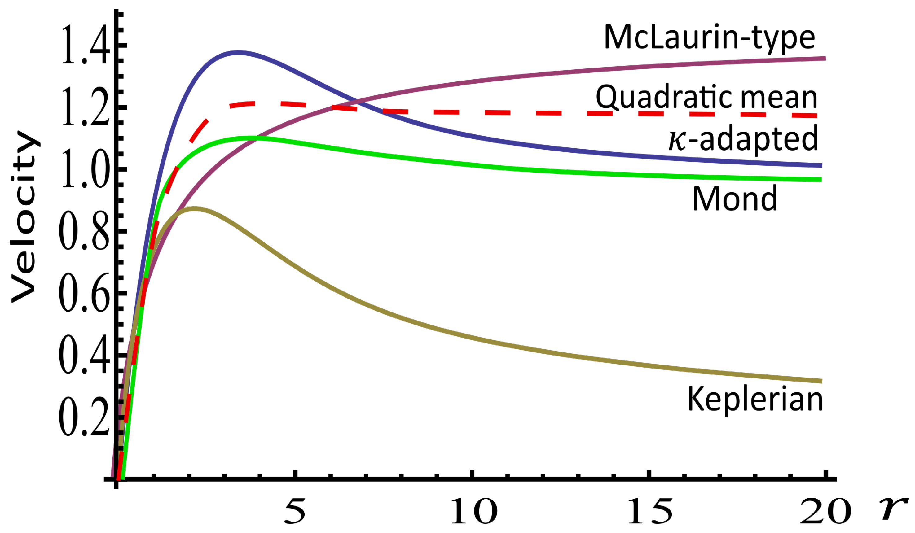 Preprints 185459 g006