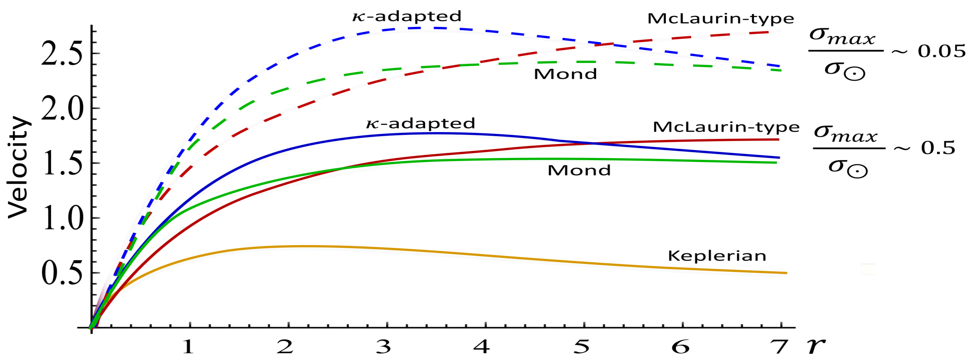 Preprints 185459 g008