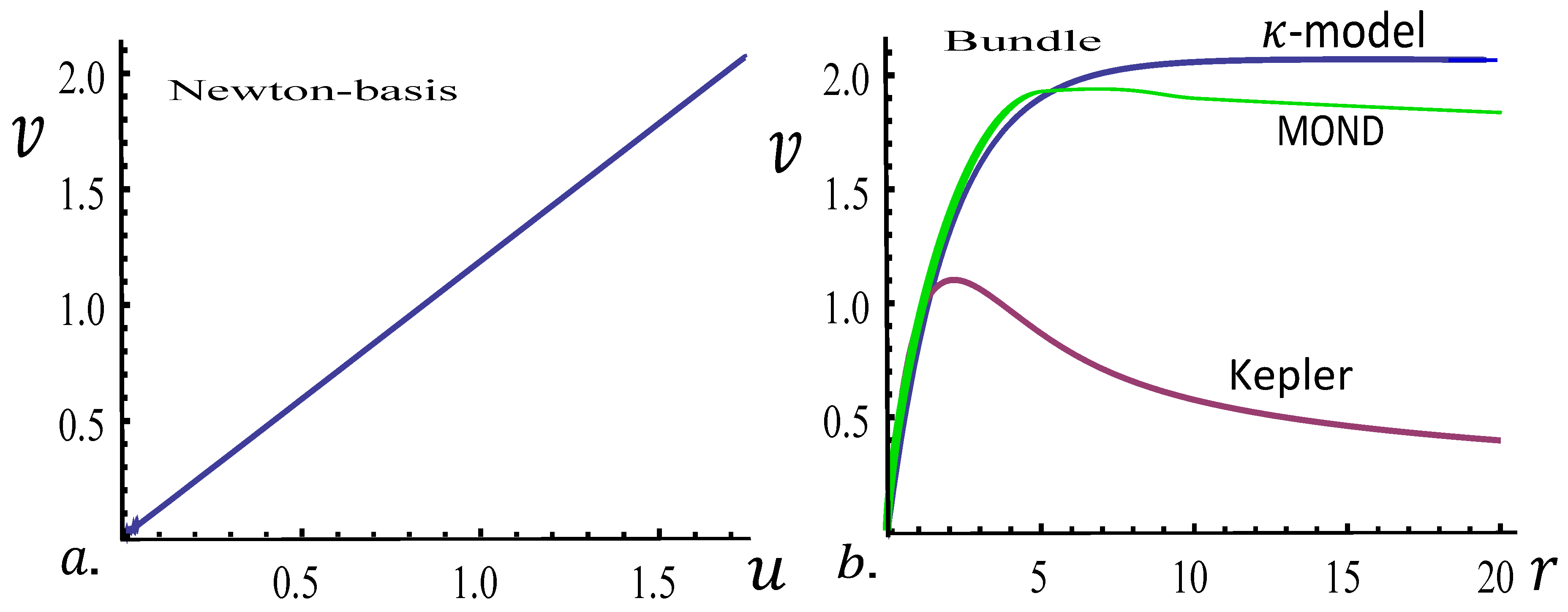 Preprints 185459 g013