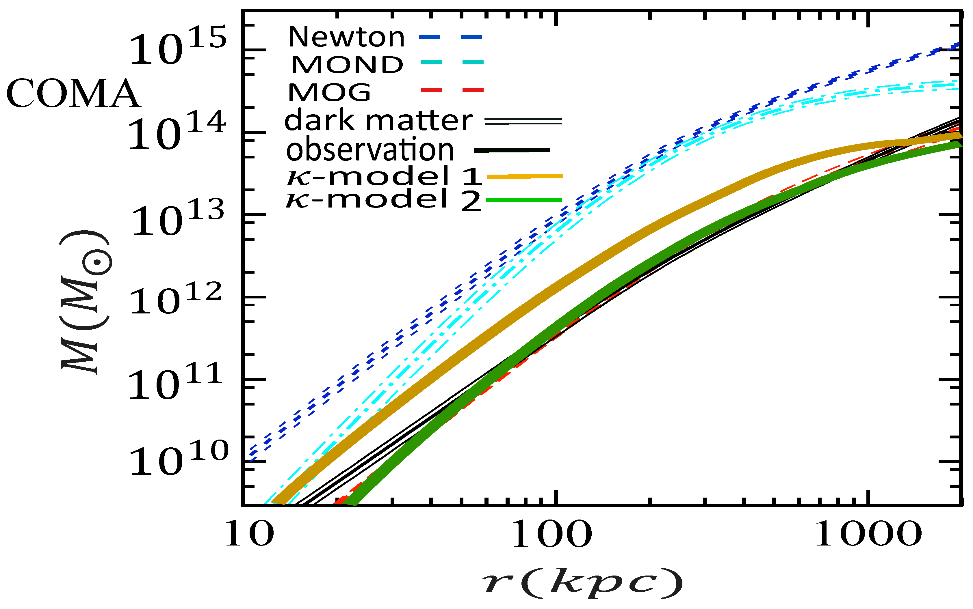 Preprints 185459 g015