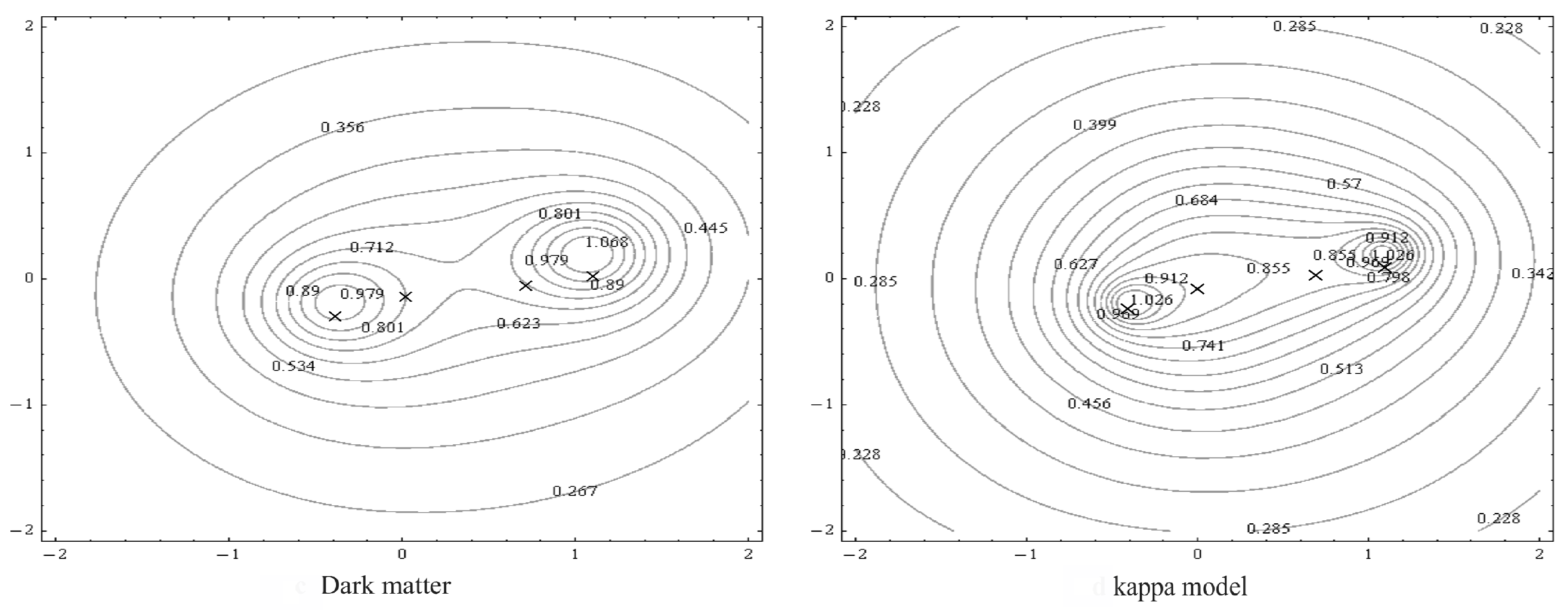 Preprints 185459 g016