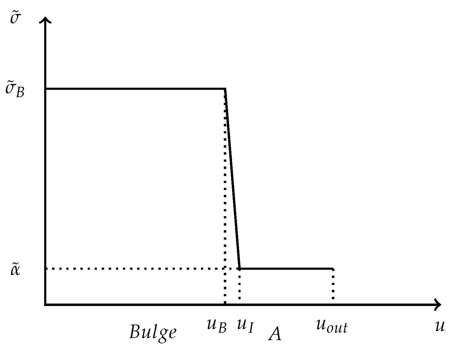 Preprints 185459 g018