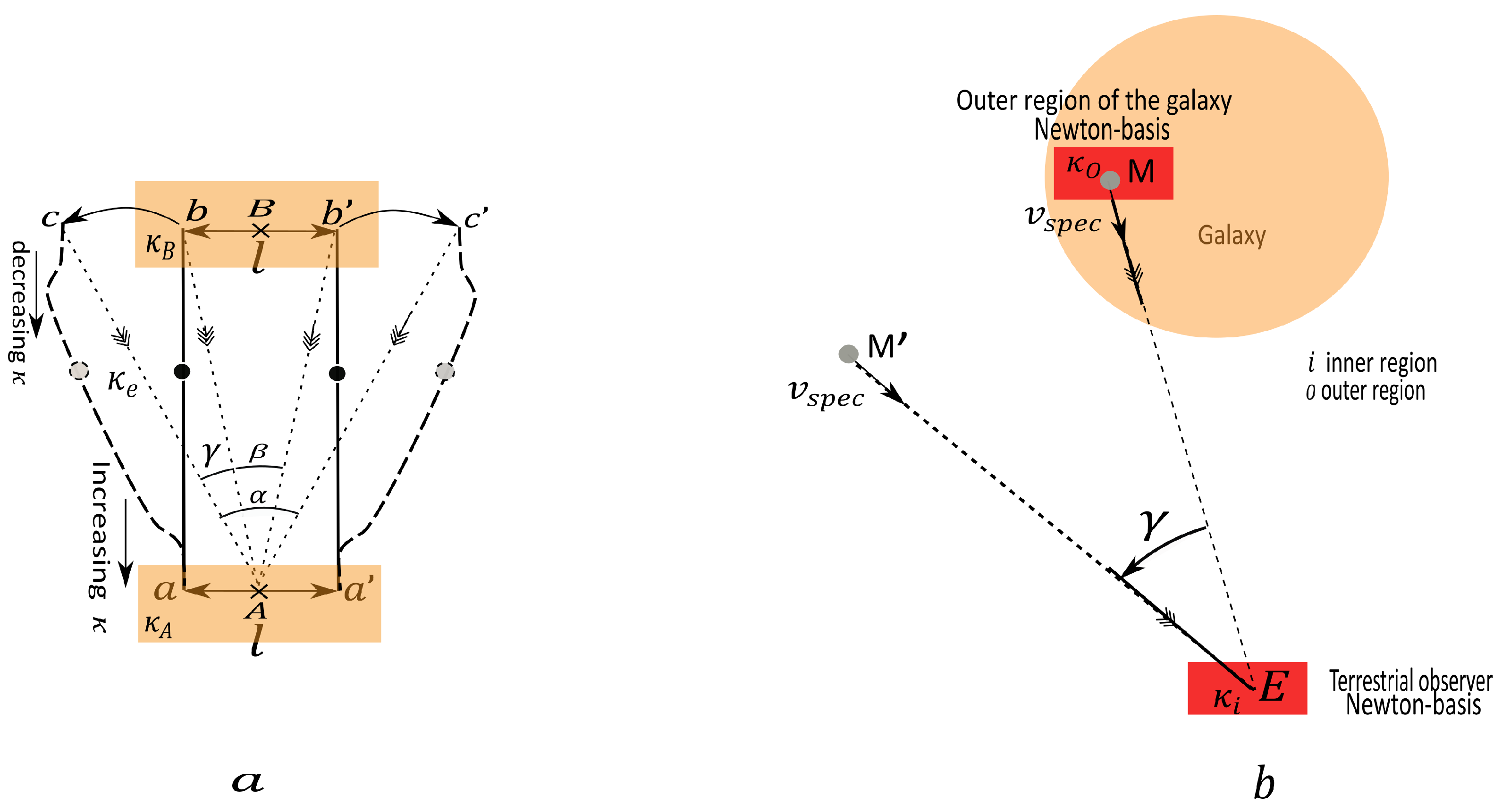Preprints 185459 g0a1