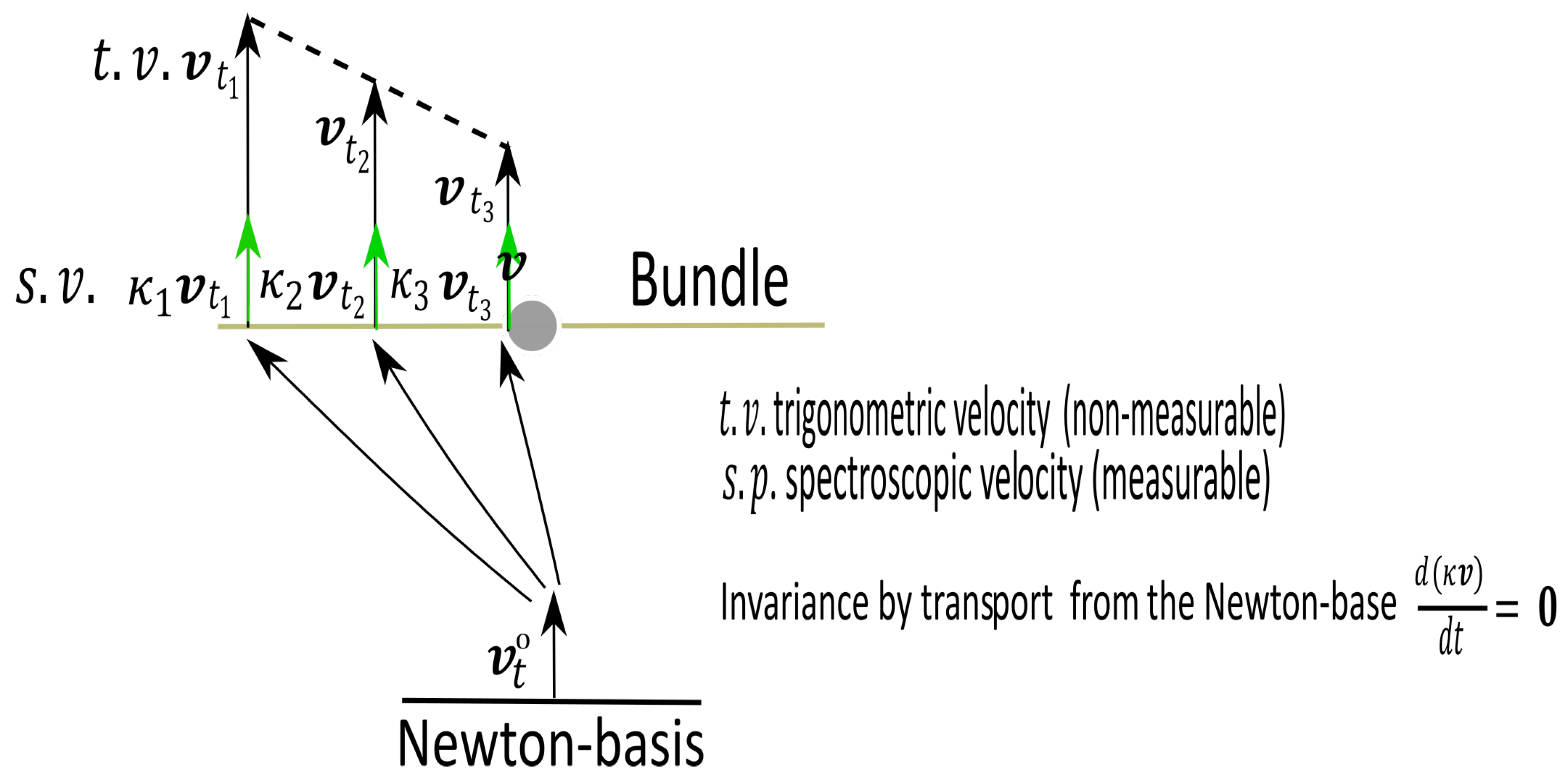 Preprints 185459 g0a4