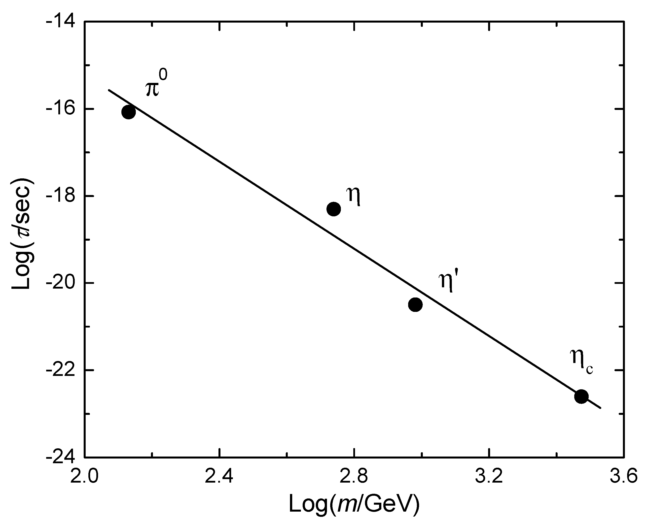 Preprints 66903 g003