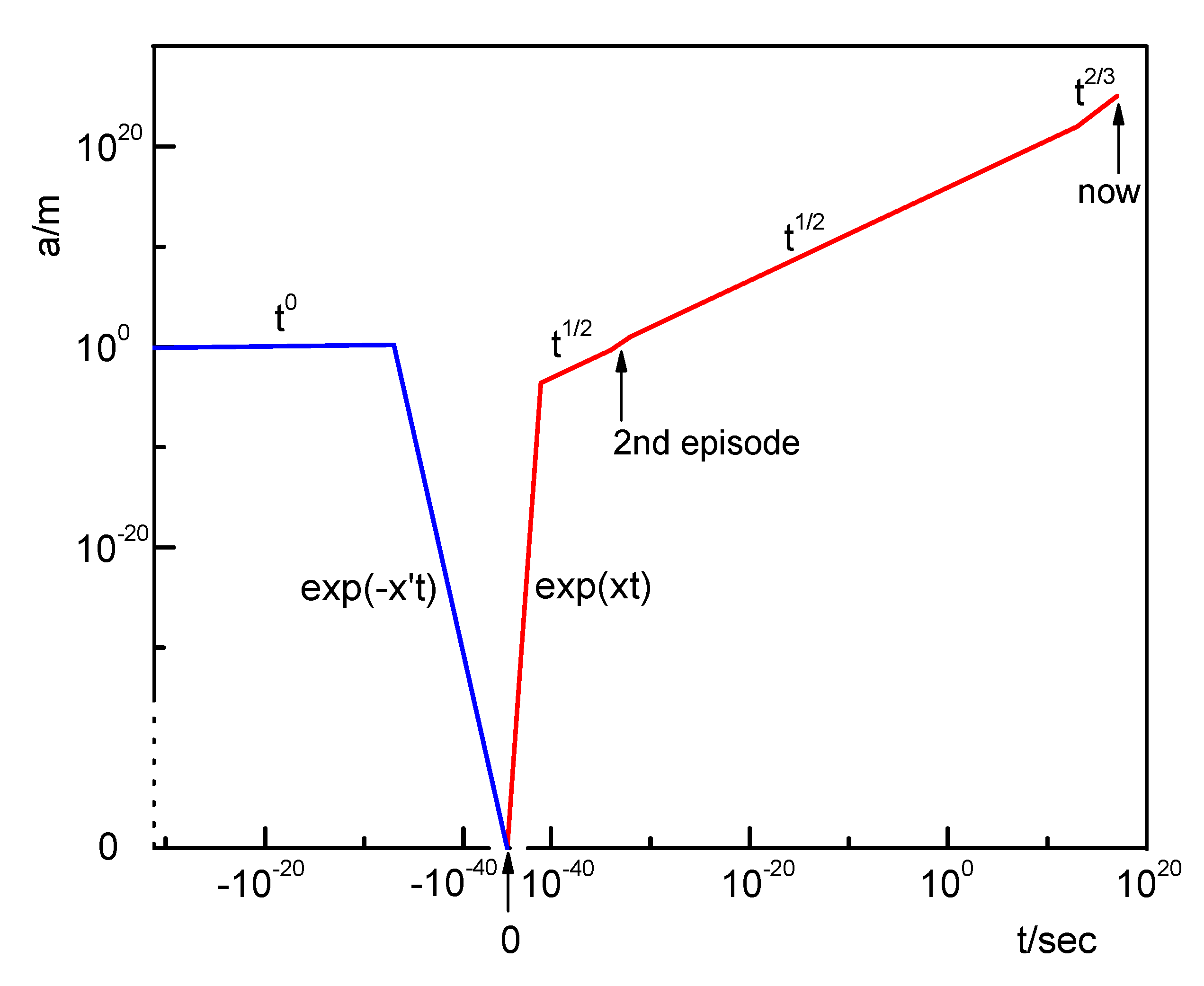 Preprints 66903 g006
