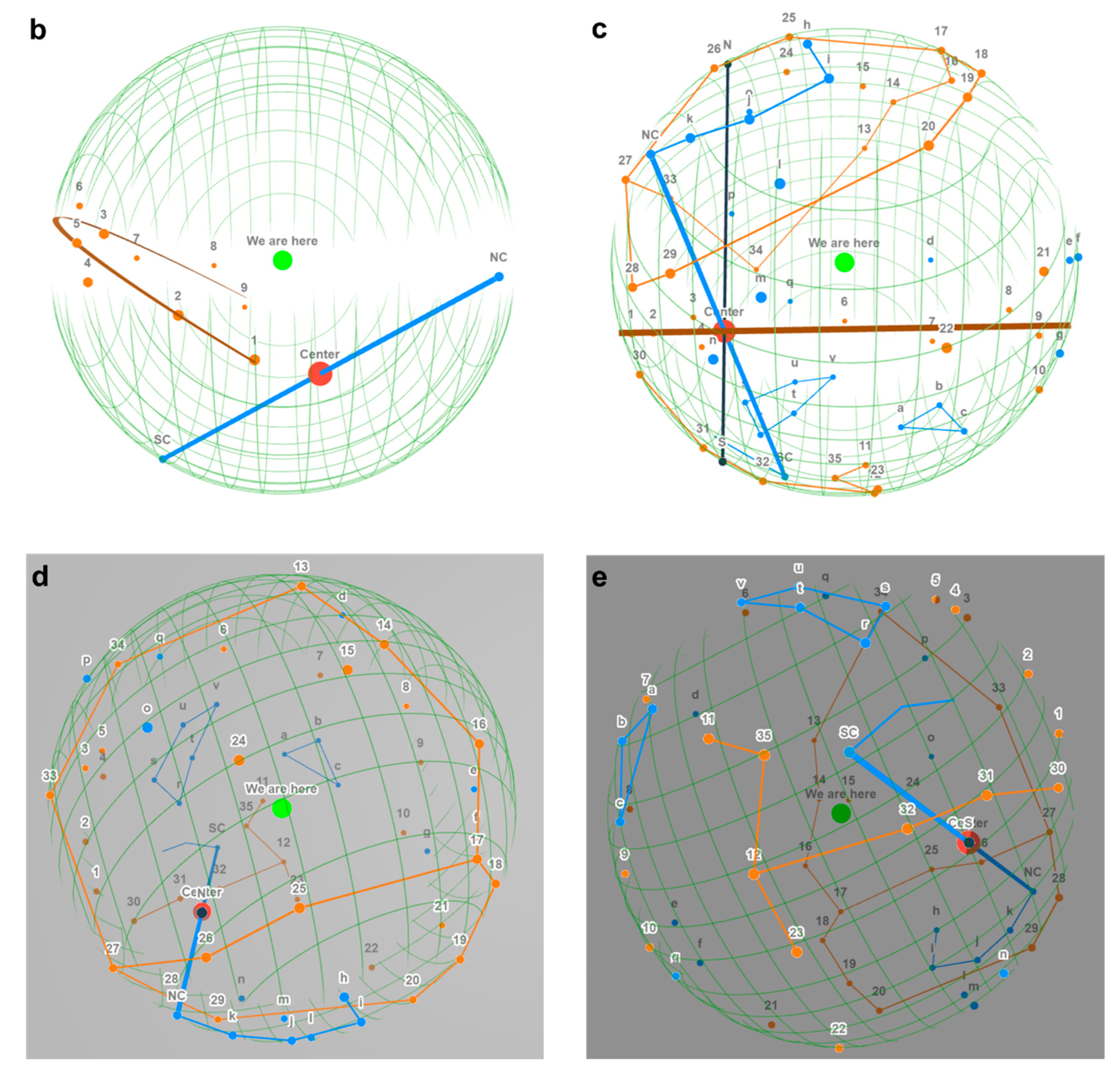 Preprints 66903 g007b