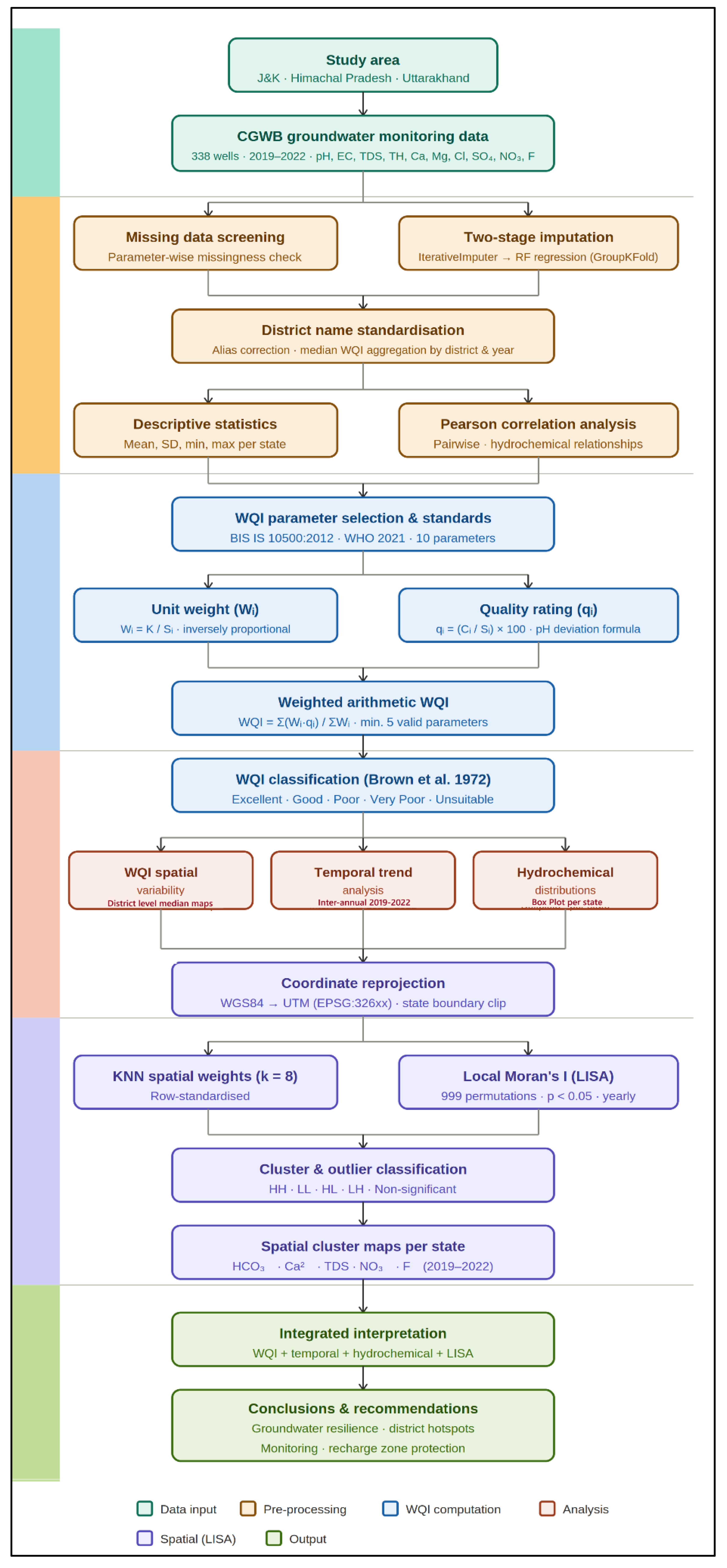Preprints 215188 g002 Preprints 215188 g002