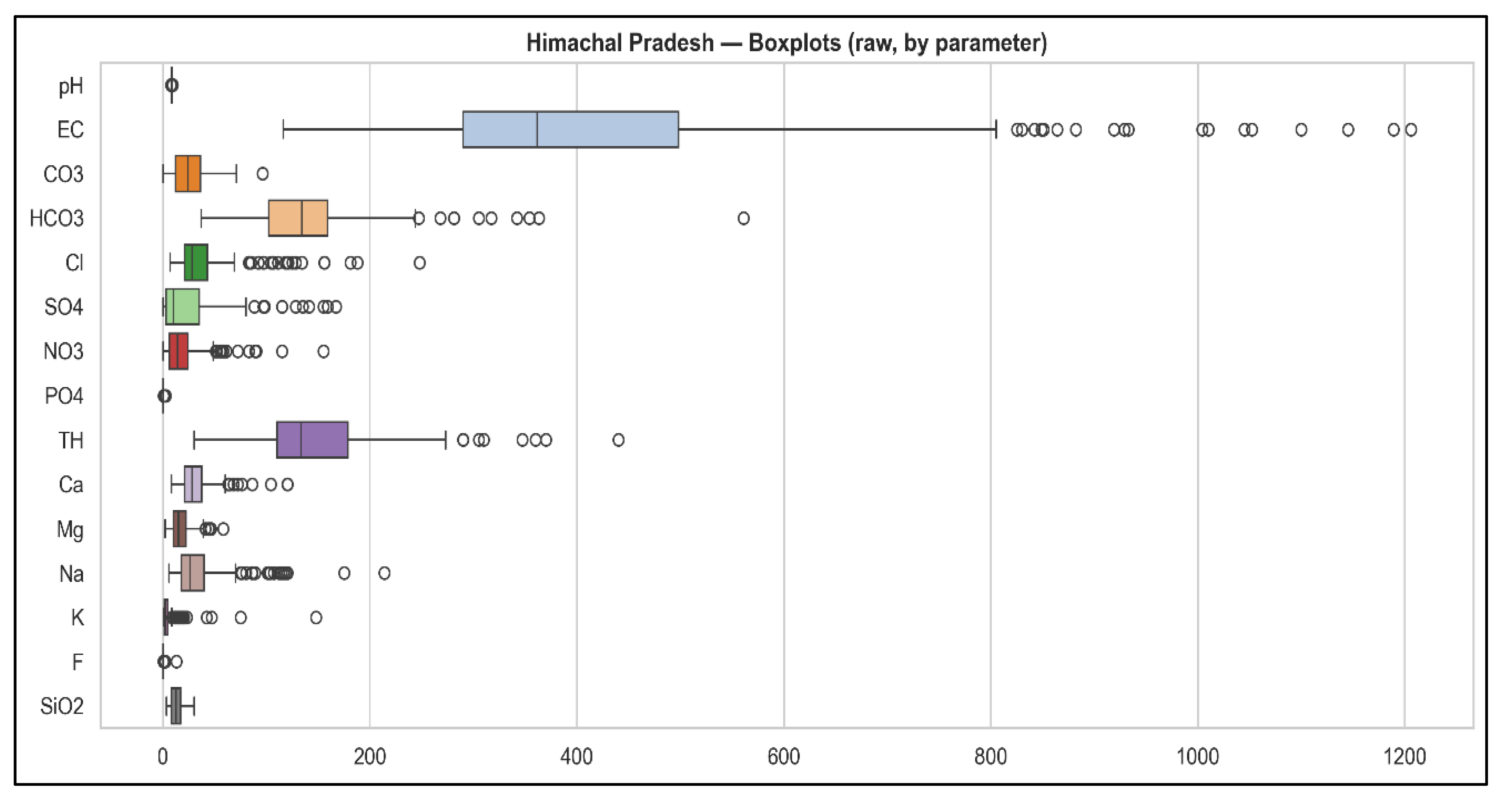 Preprints 215188 g013 Preprints 215188 g013