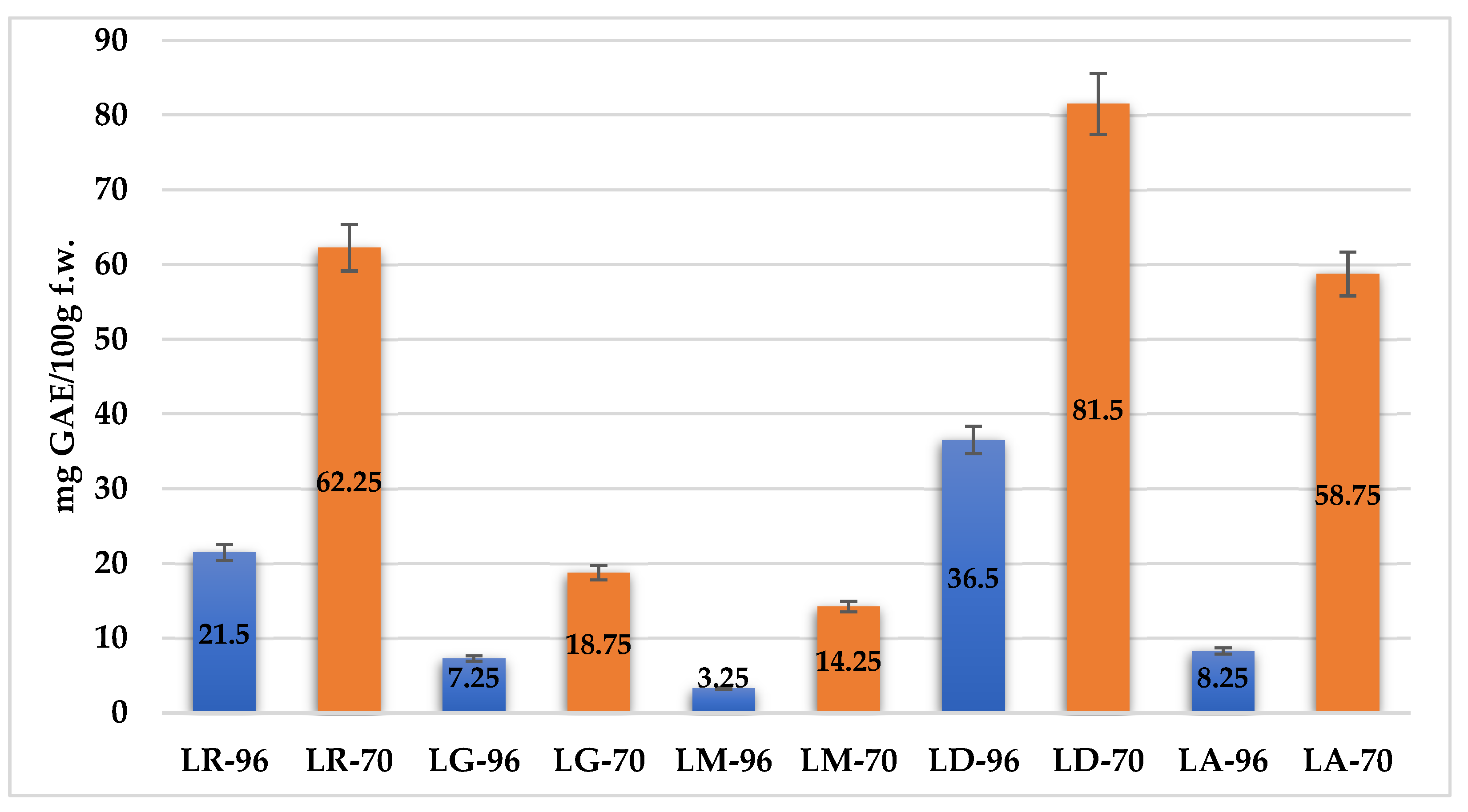 Preprints 161491 g002