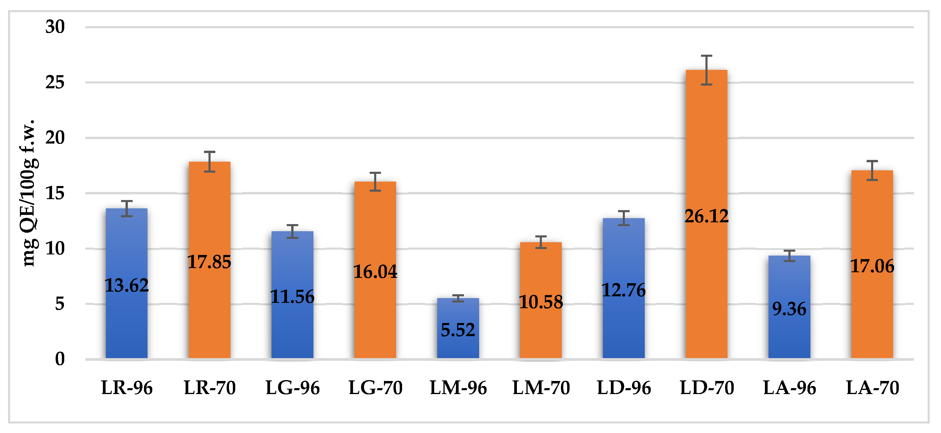 Preprints 161491 g003