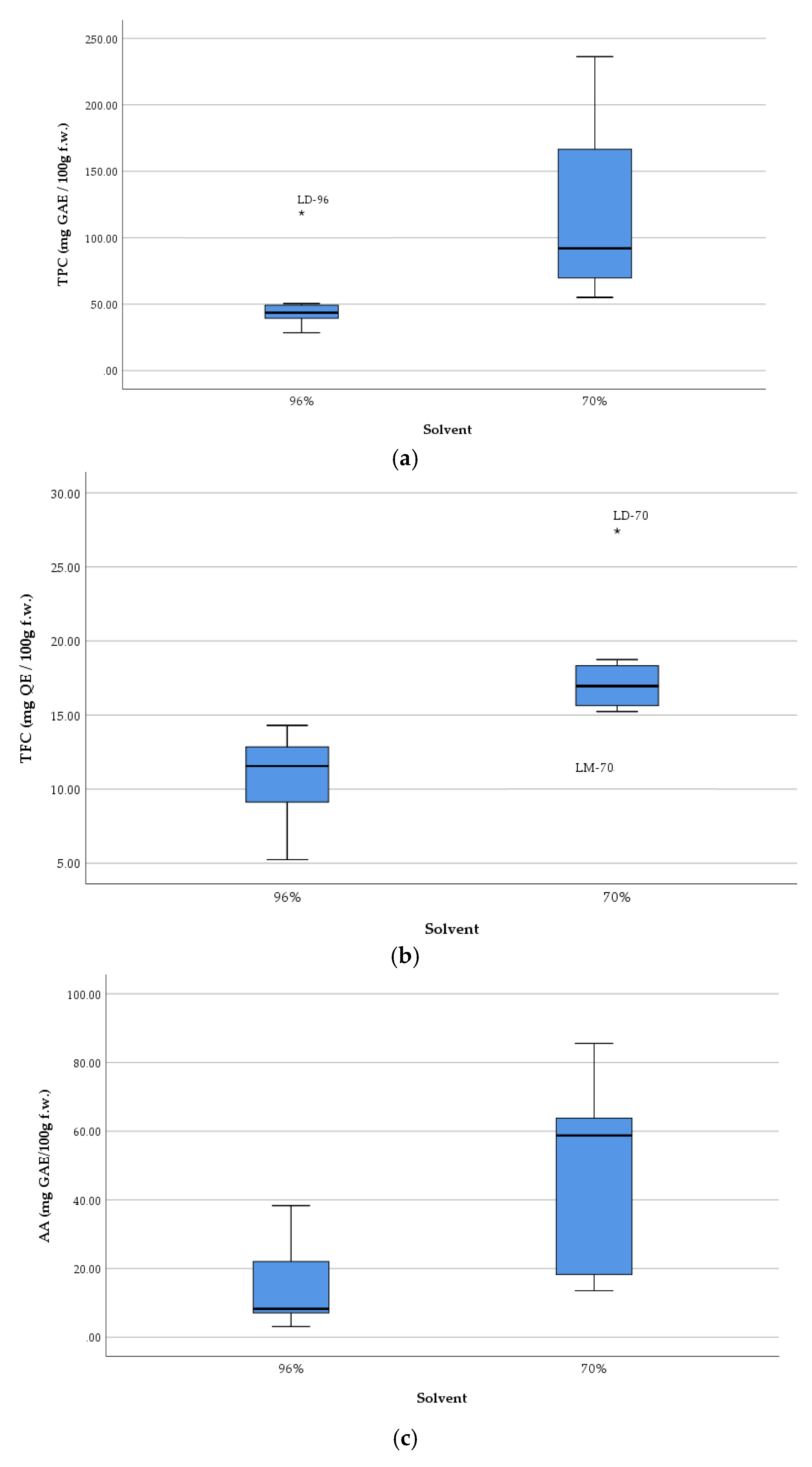 Preprints 161491 g004