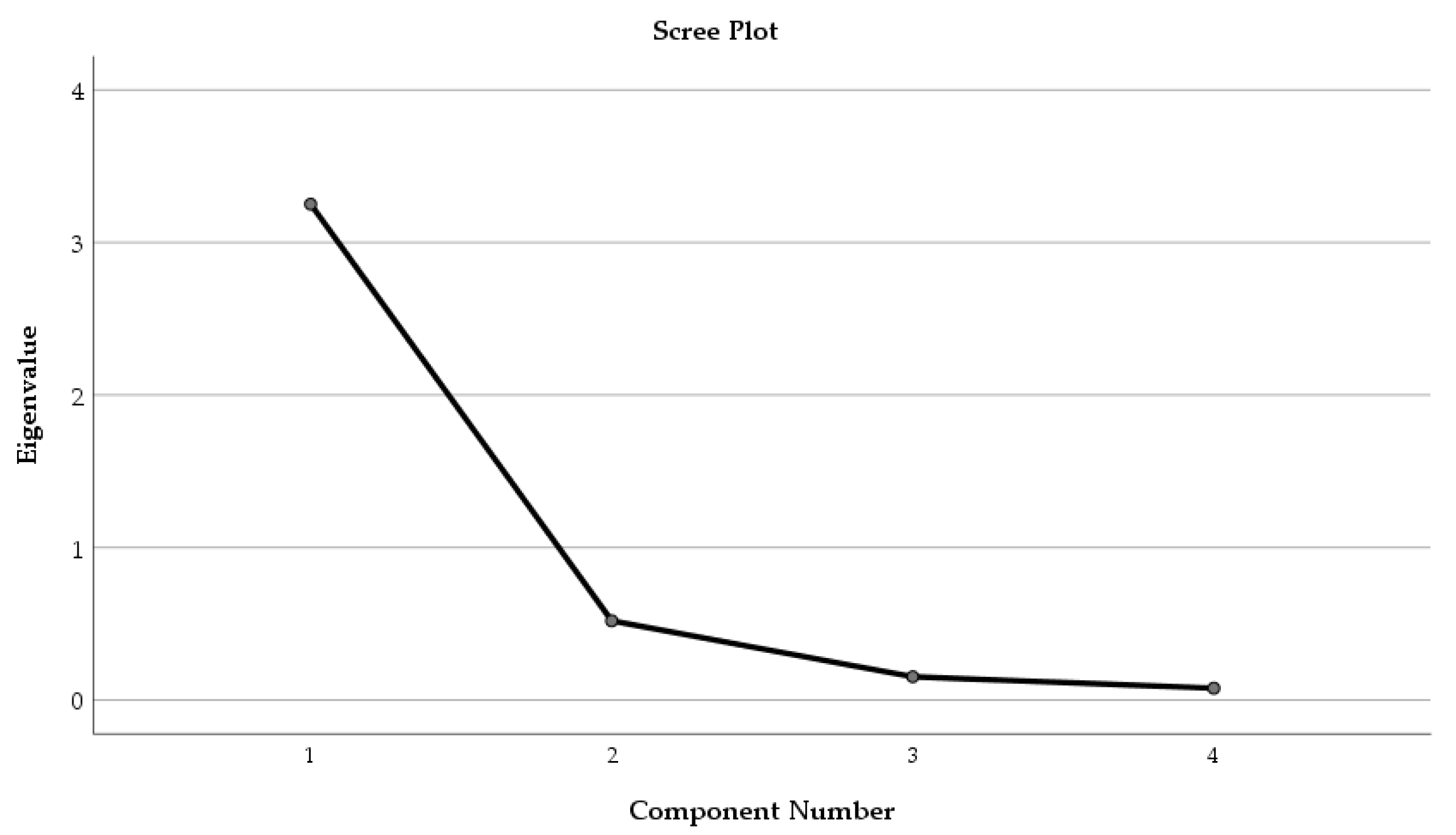 Preprints 161491 g005