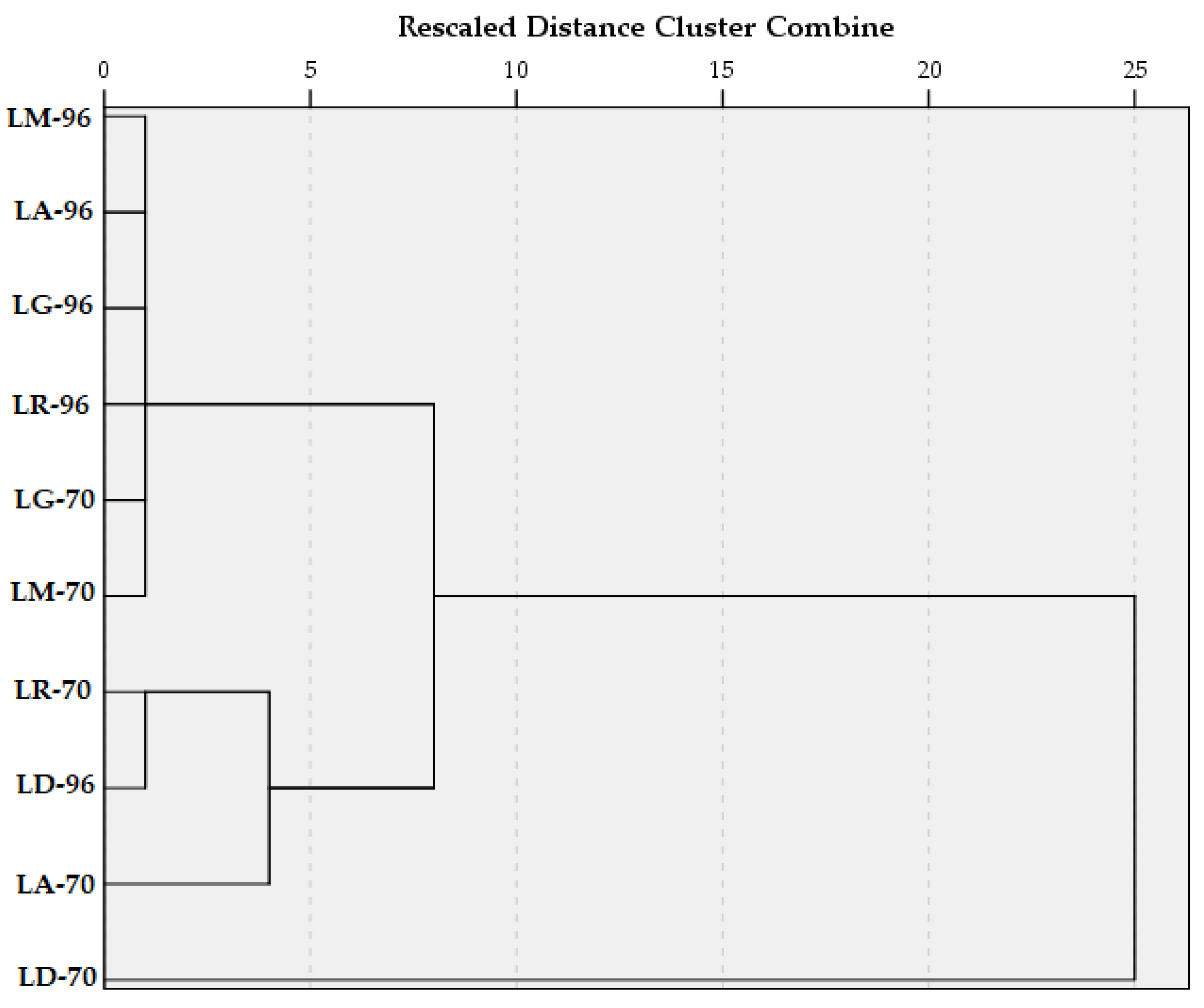 Preprints 161491 g006