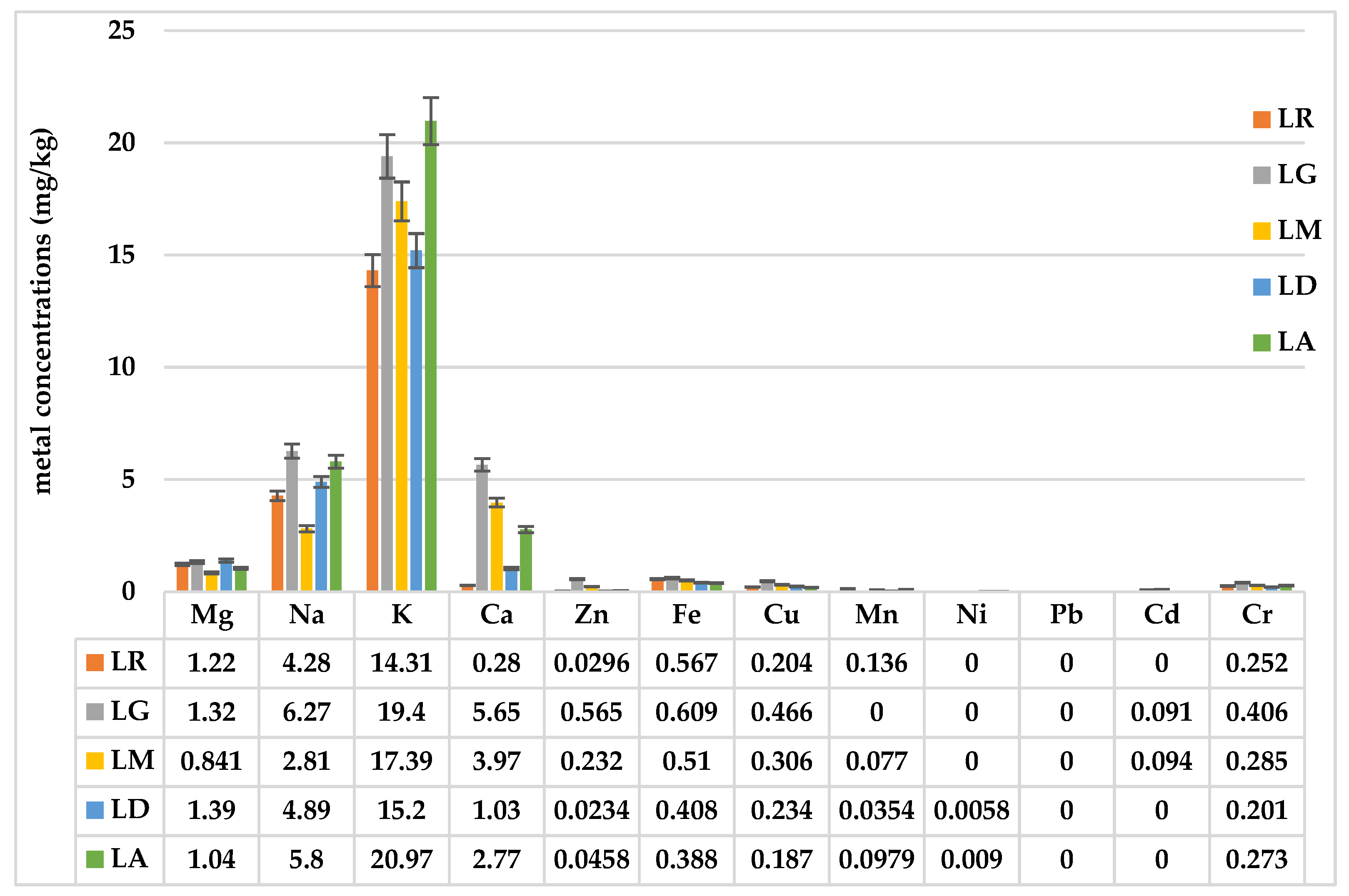 Preprints 161491 g007