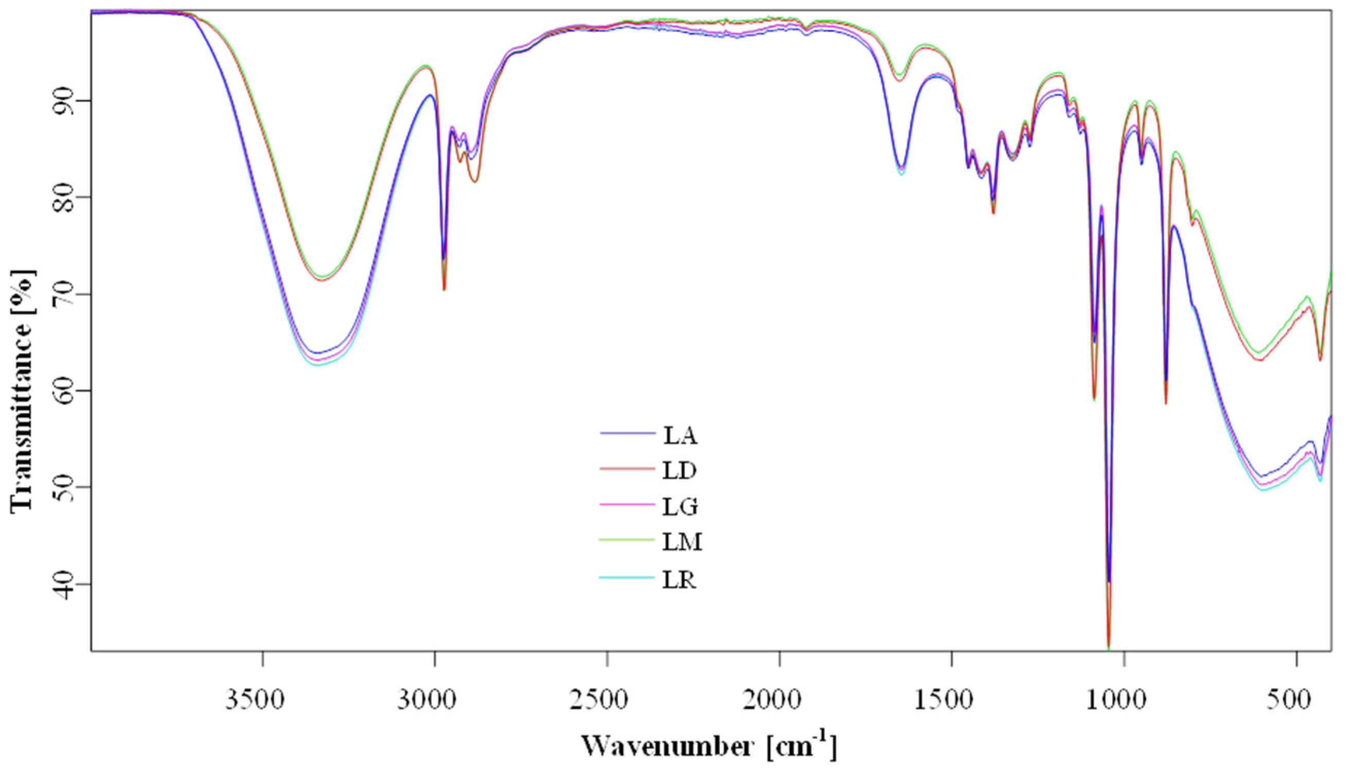 Preprints 161491 g008