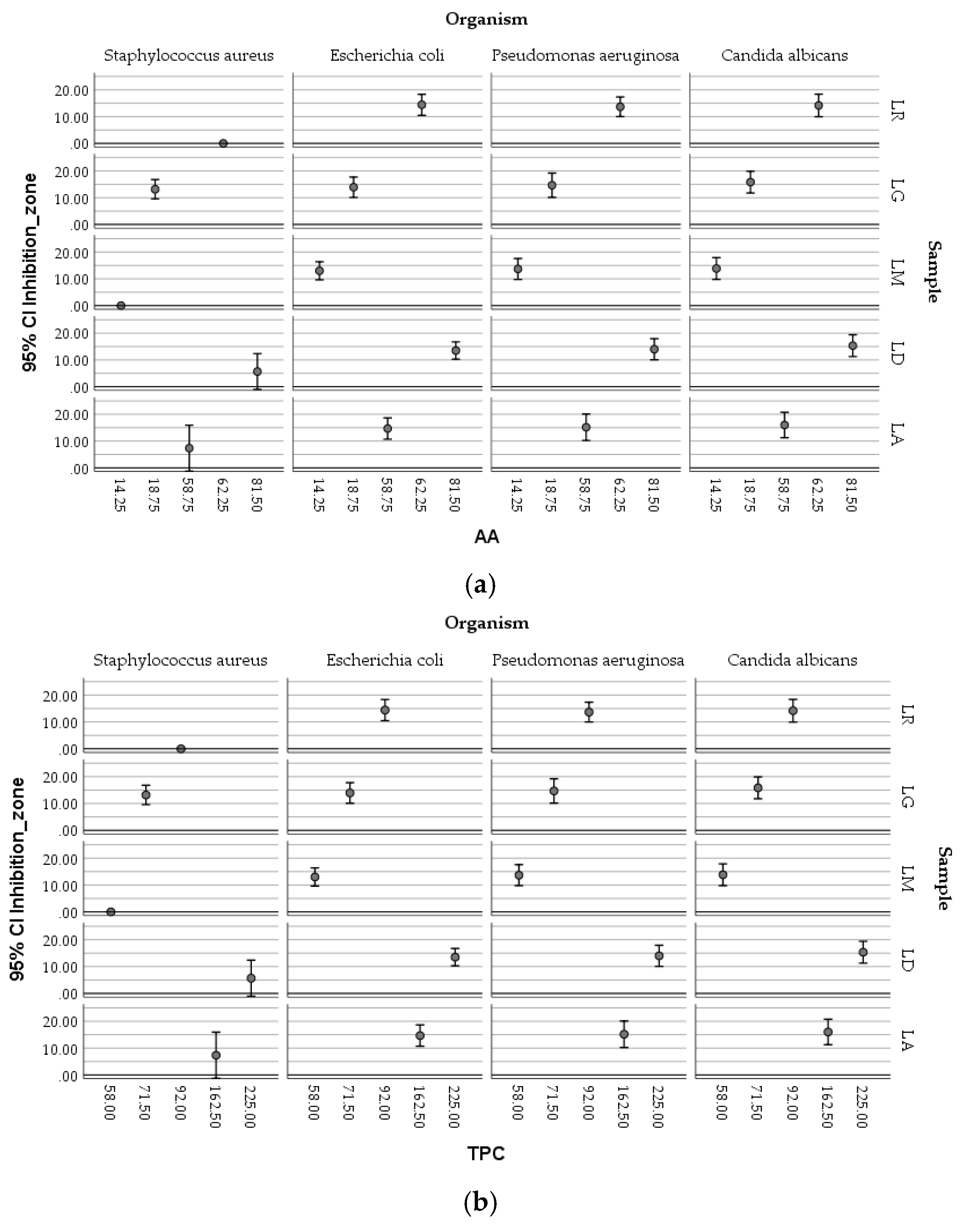 Preprints 161491 g009