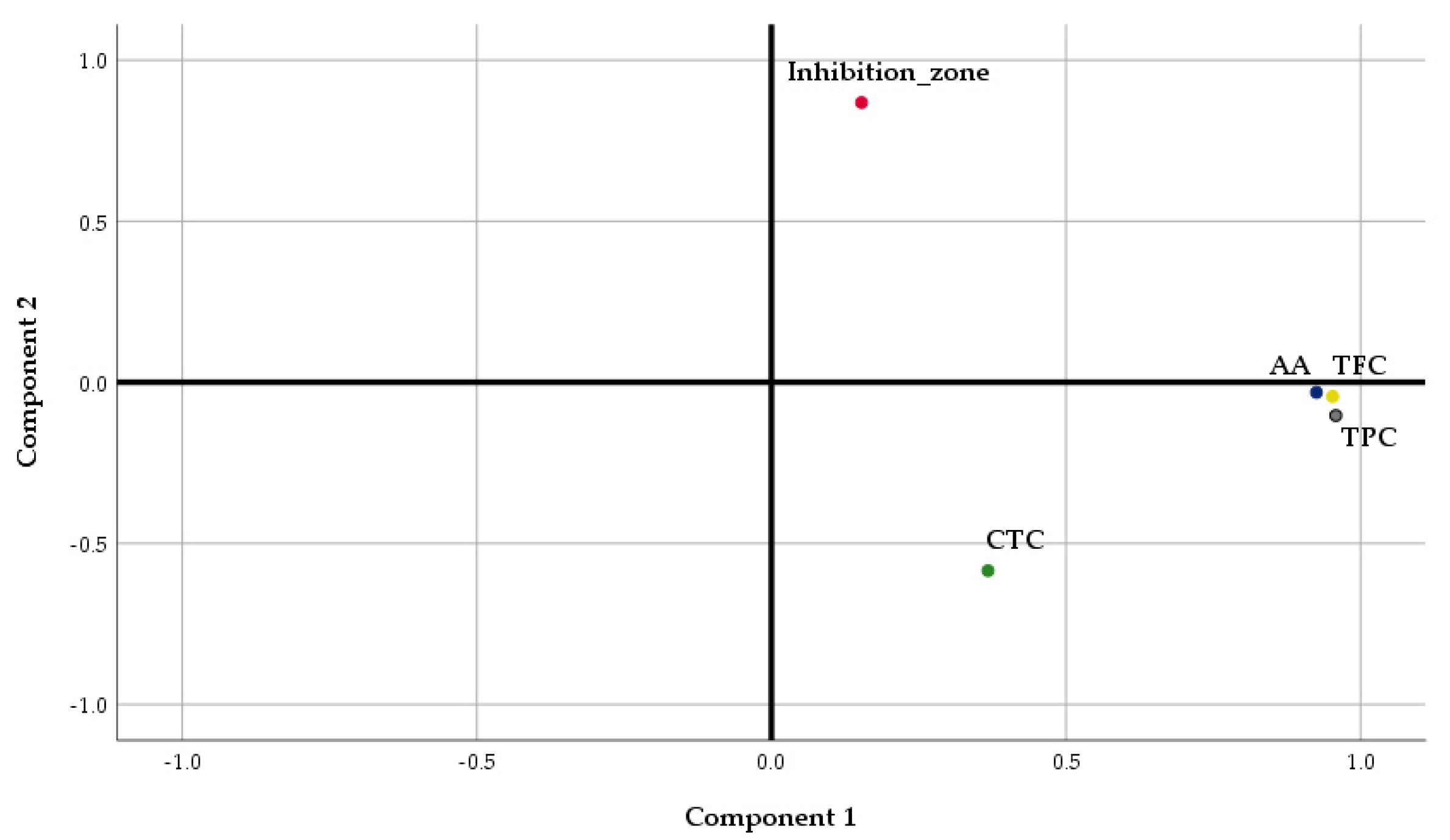 Preprints 161491 g010
