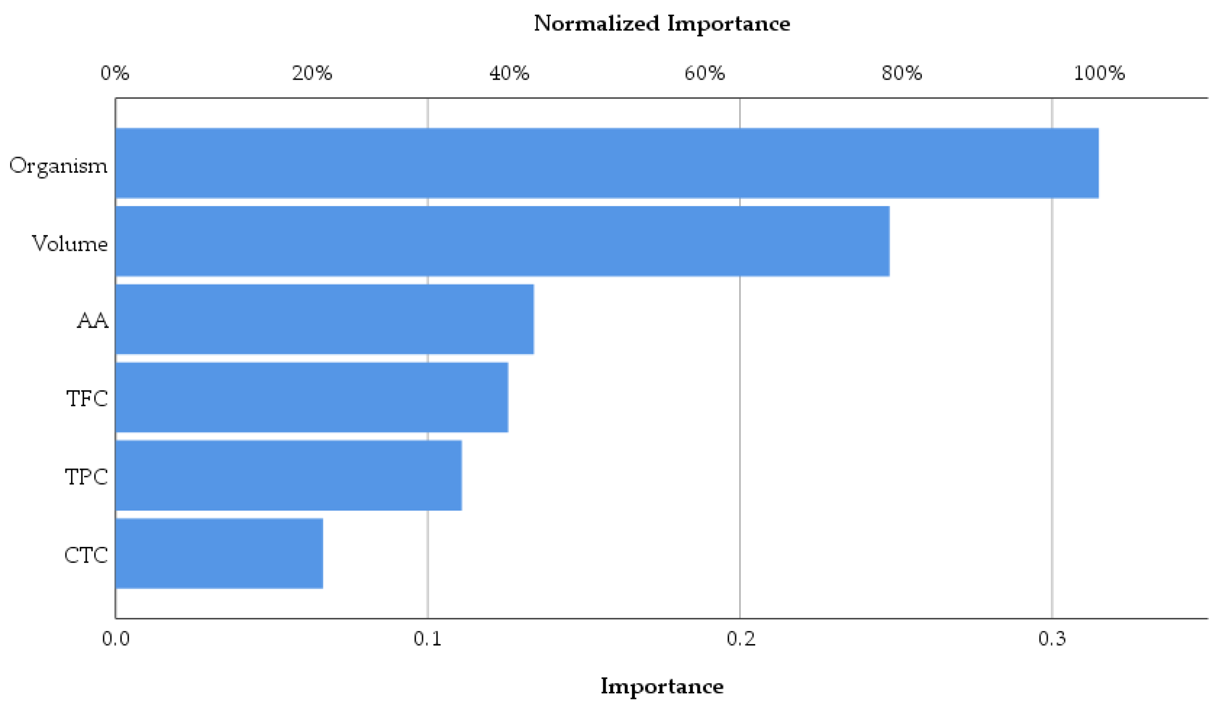 Preprints 161491 g012