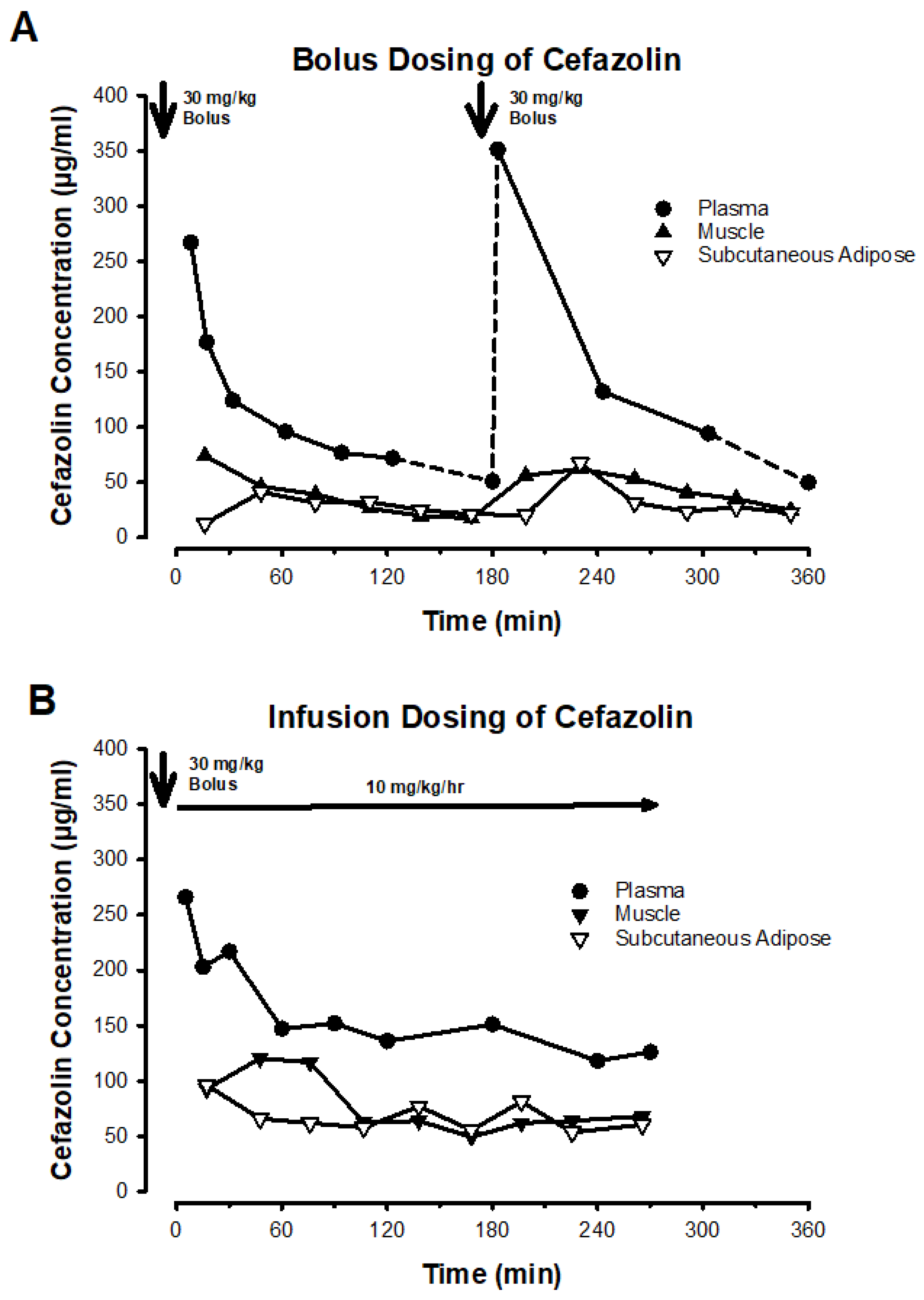 Preprints 106227 g001