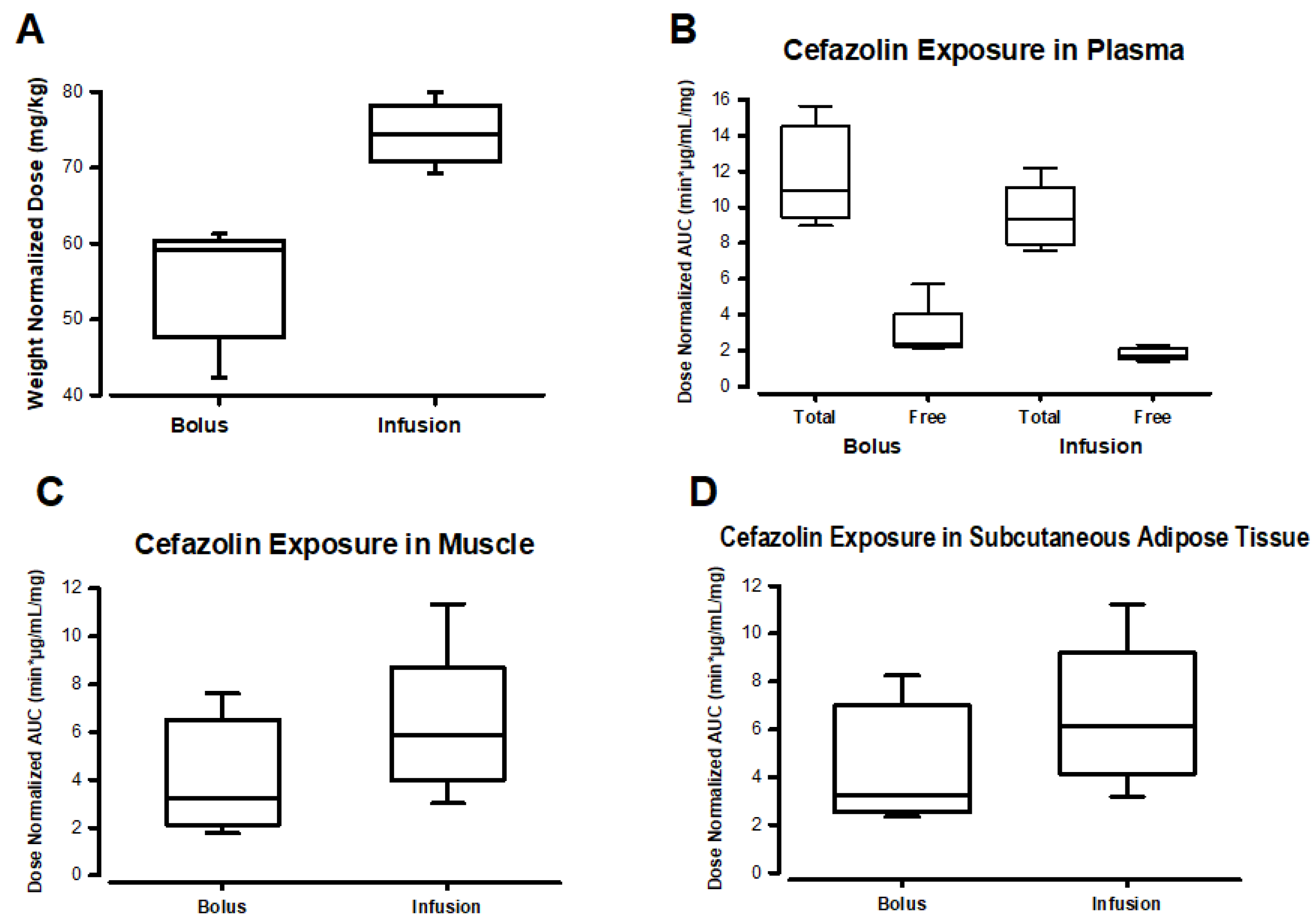 Preprints 106227 g003