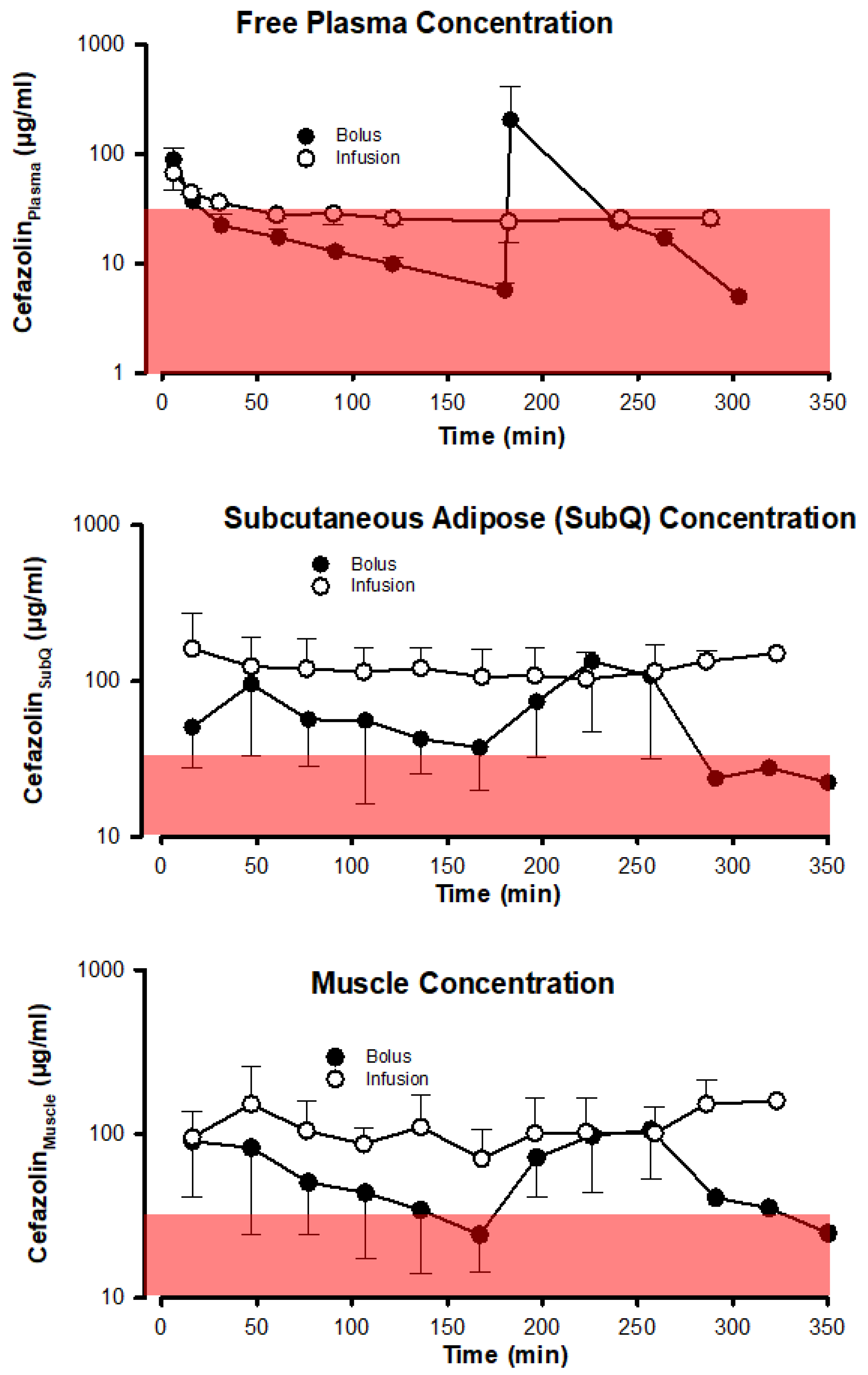 Preprints 106227 g004