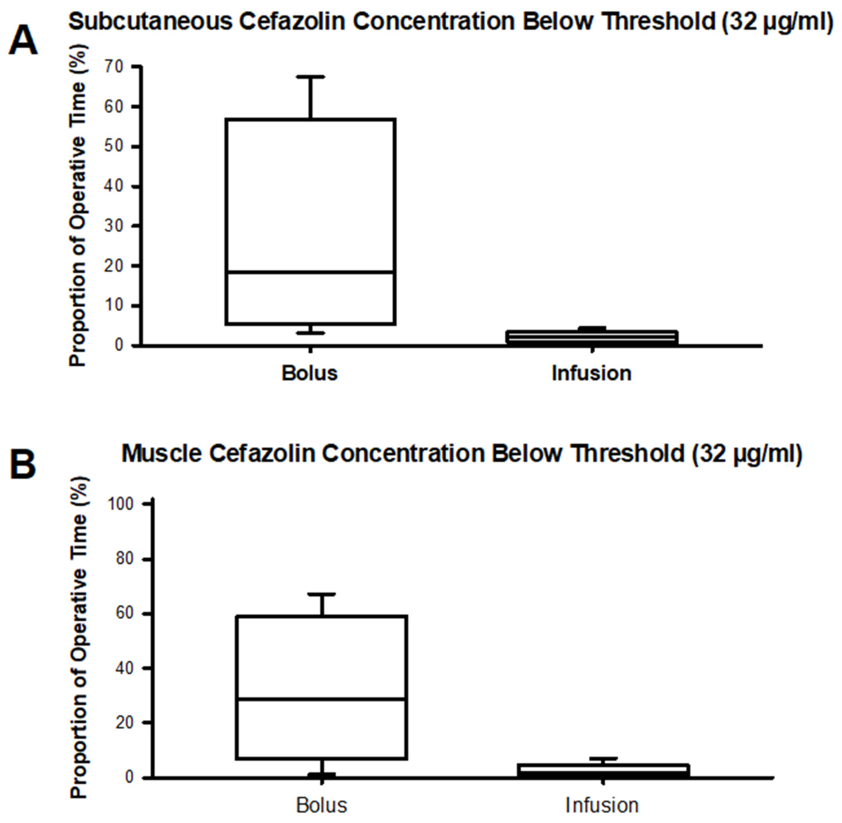 Preprints 106227 g005