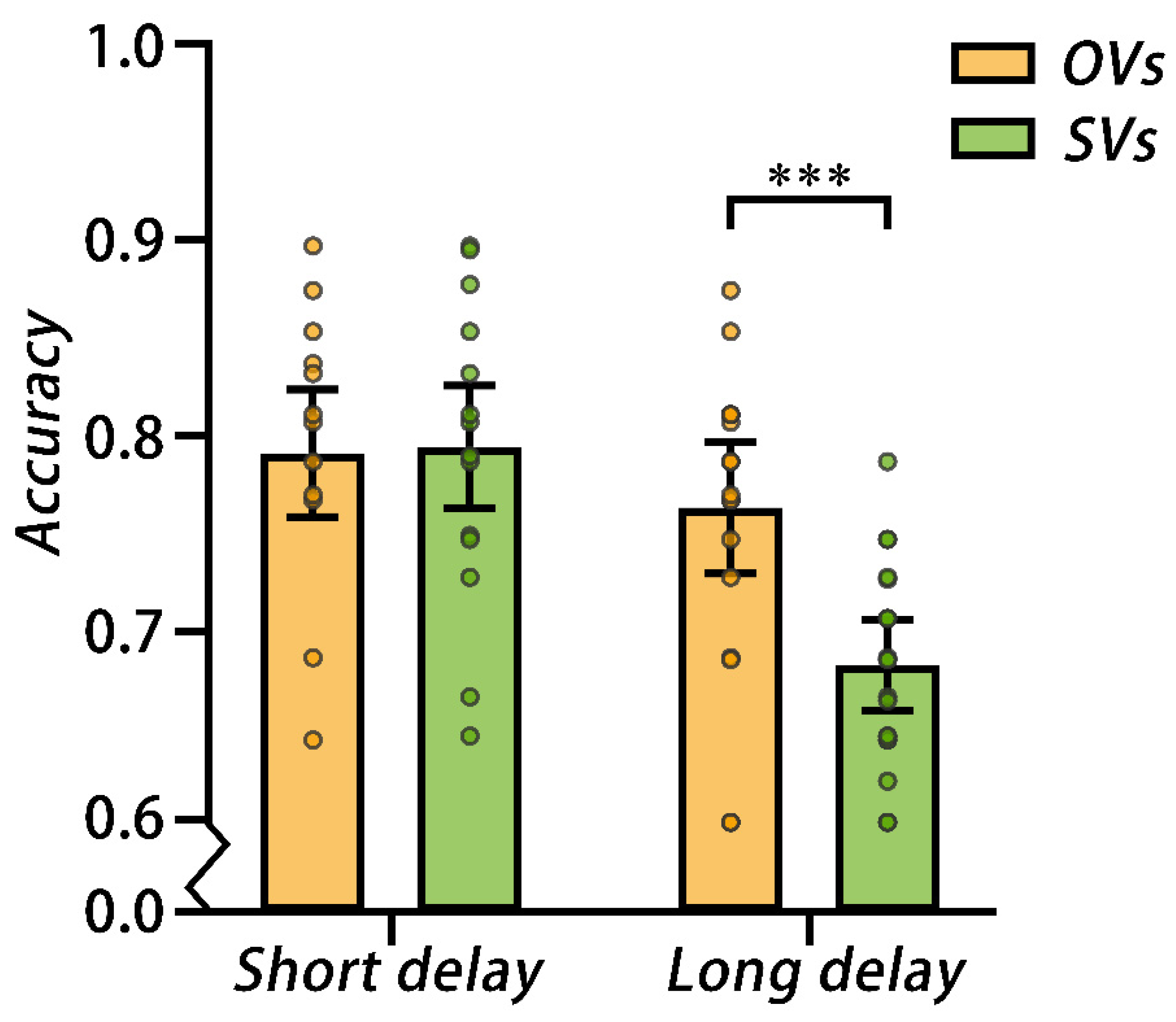 Preprints 150626 g003