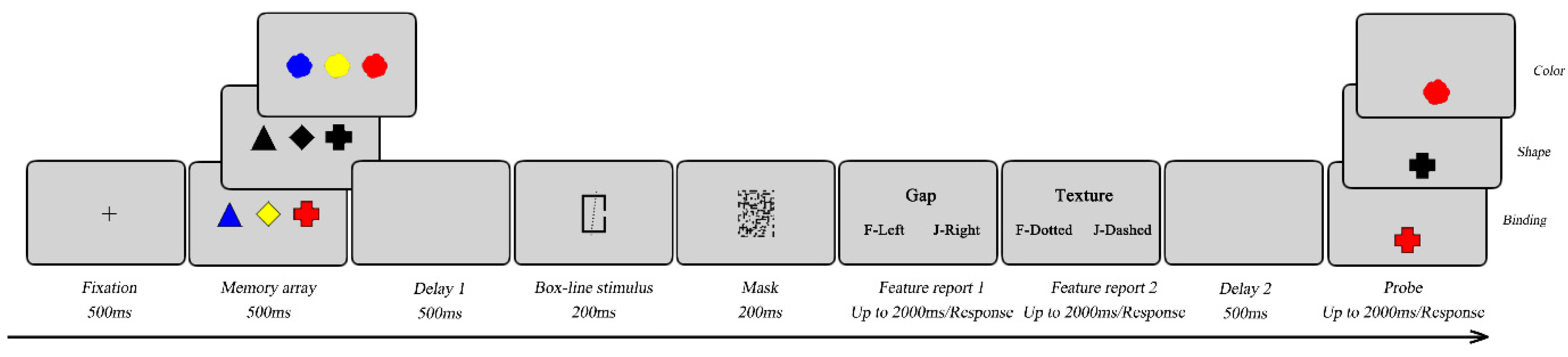 Preprints 150626 g004