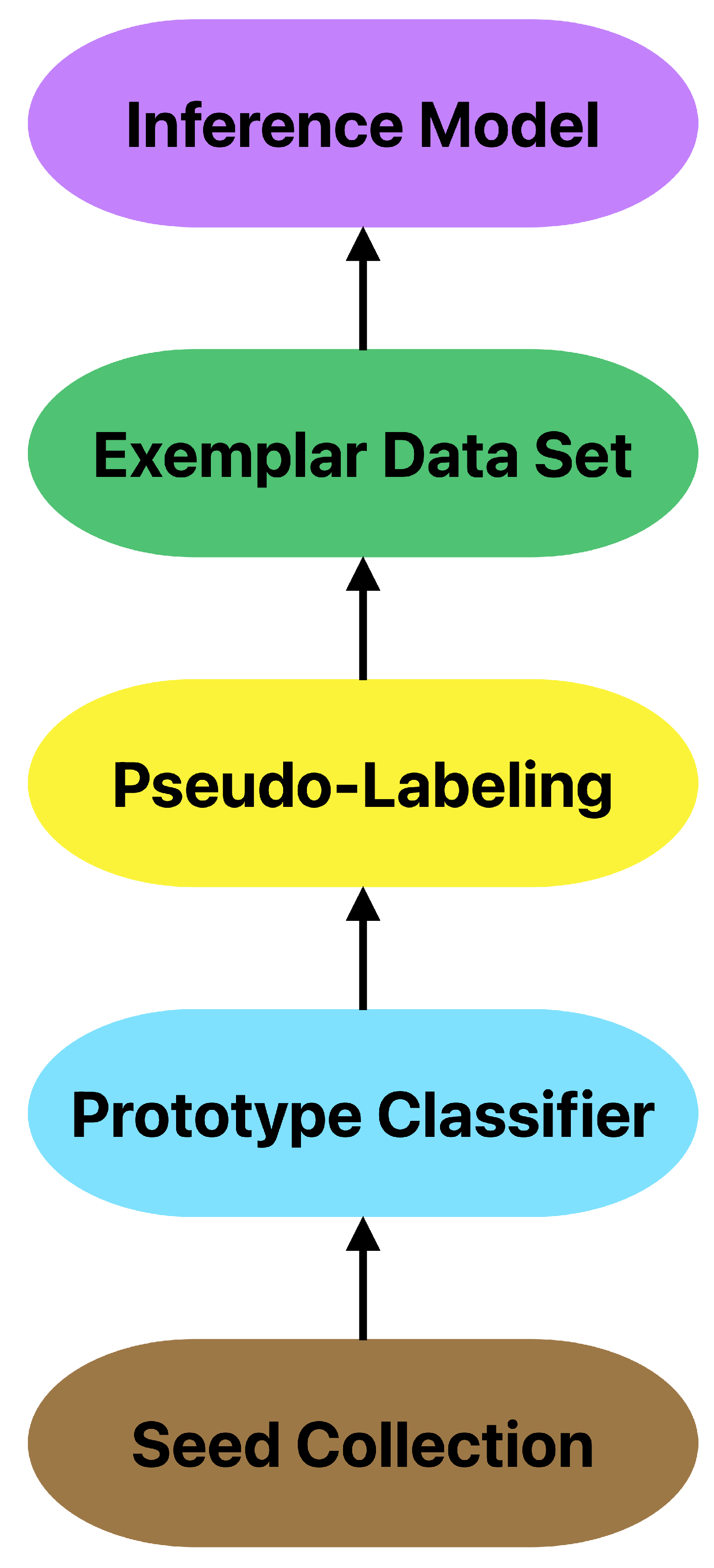 Preprints 157847 g001