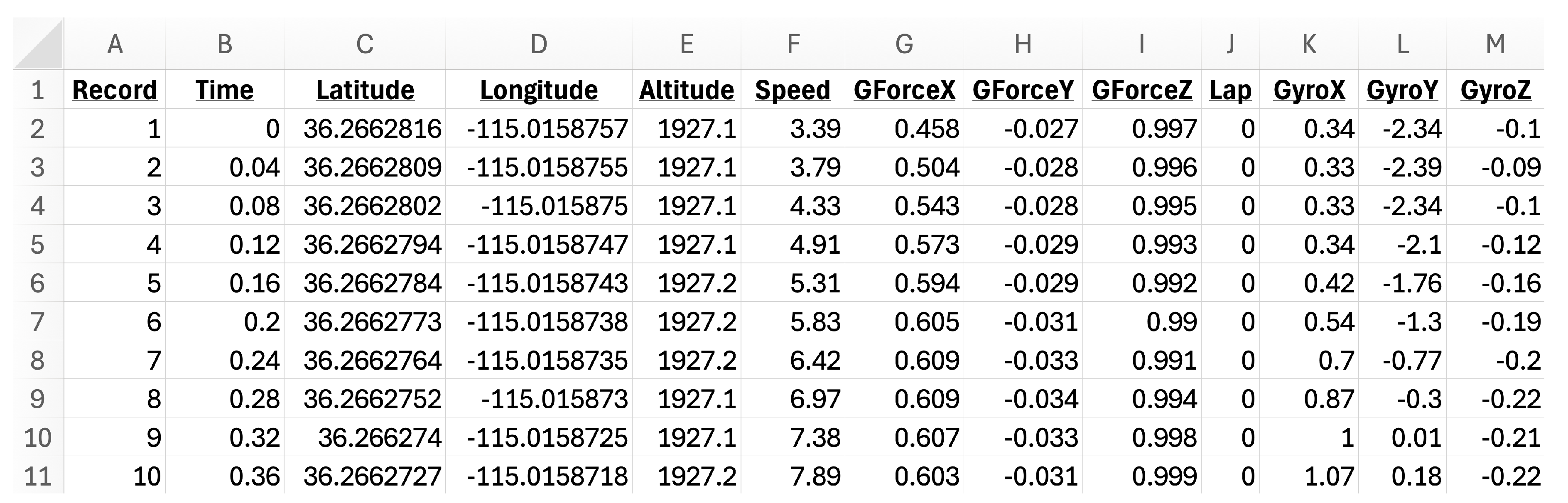 Preprints 157847 g002