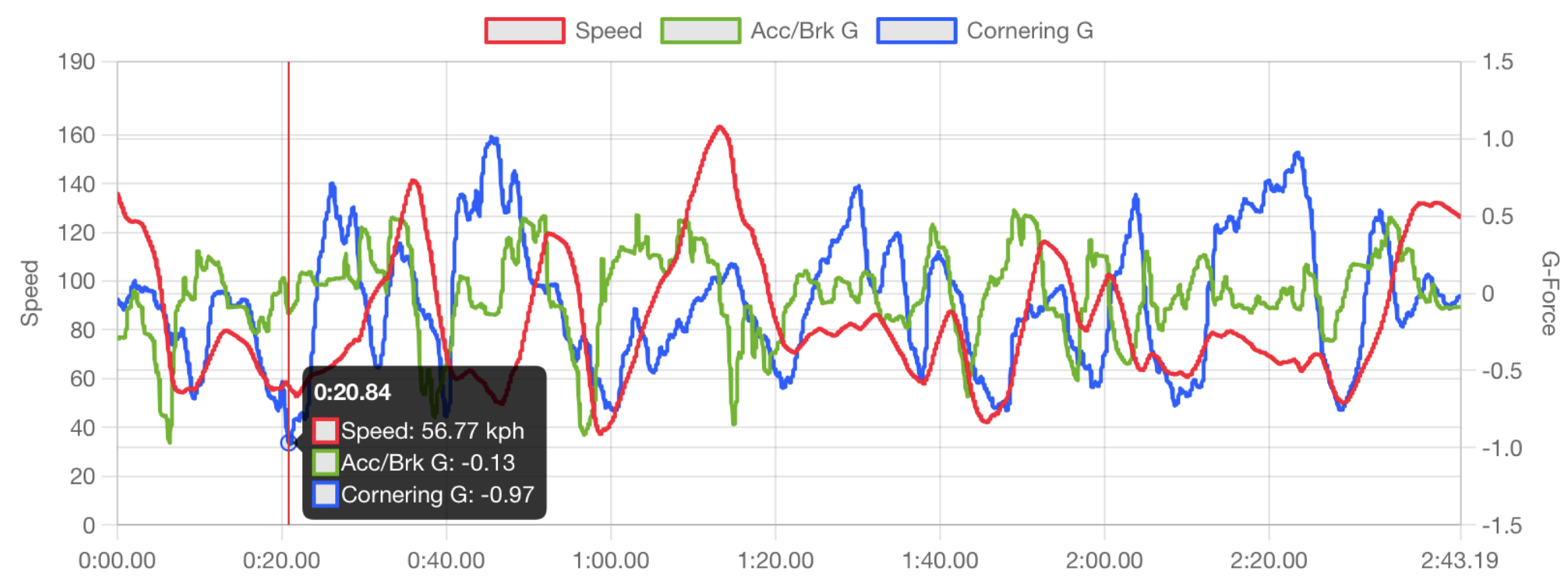 Preprints 157847 g005