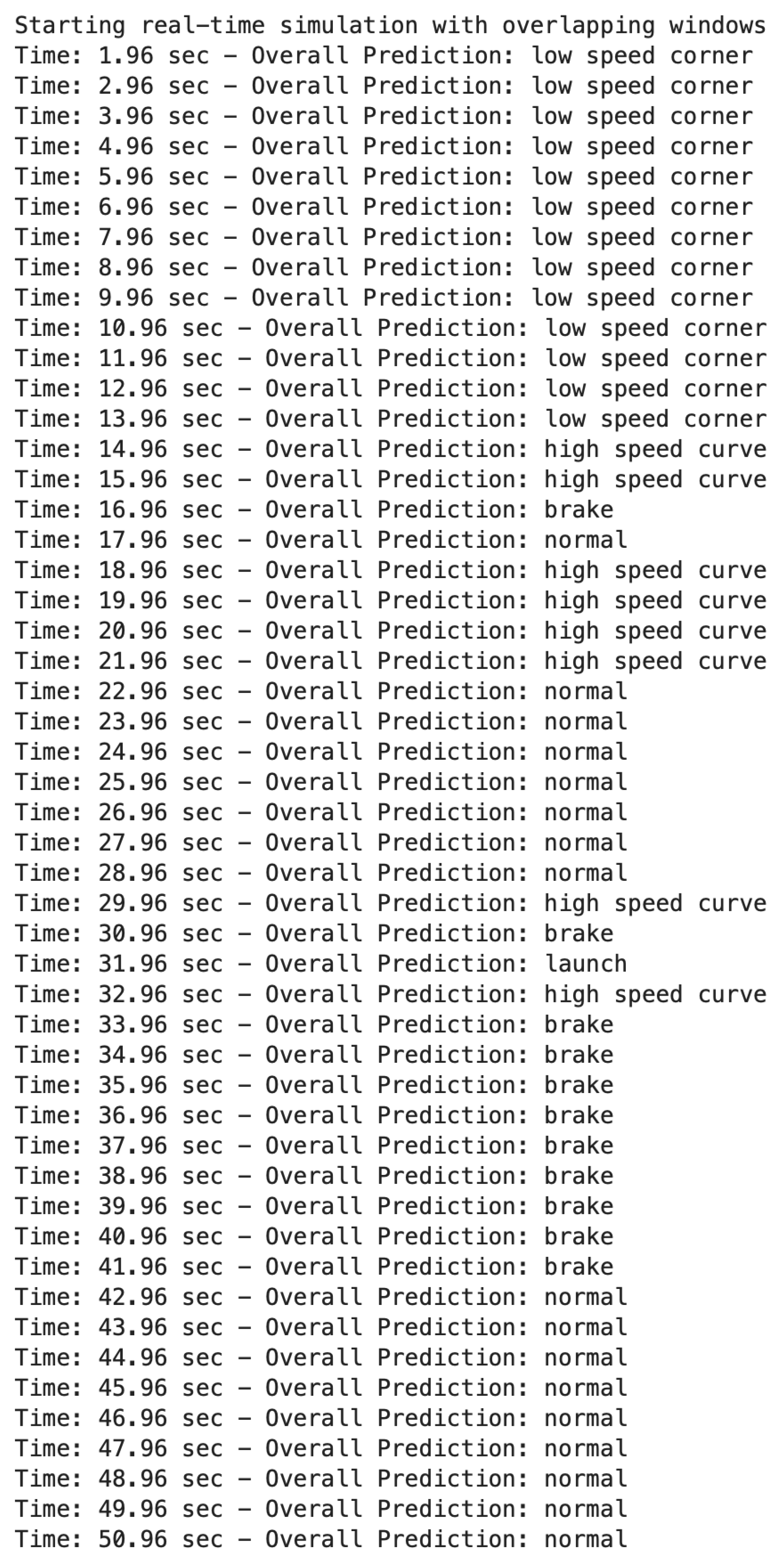 Preprints 157847 g0a1