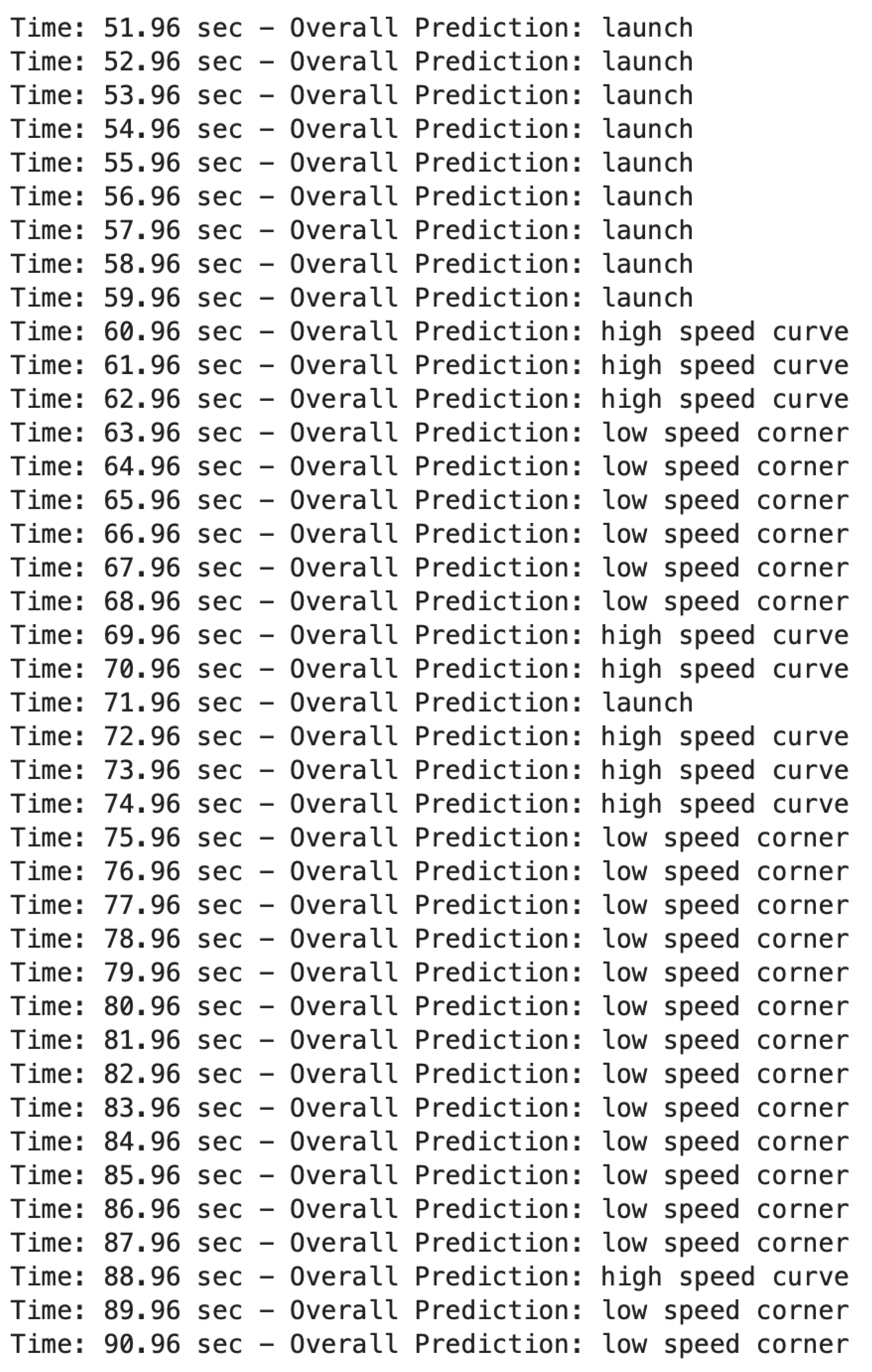 Preprints 157847 g0a2