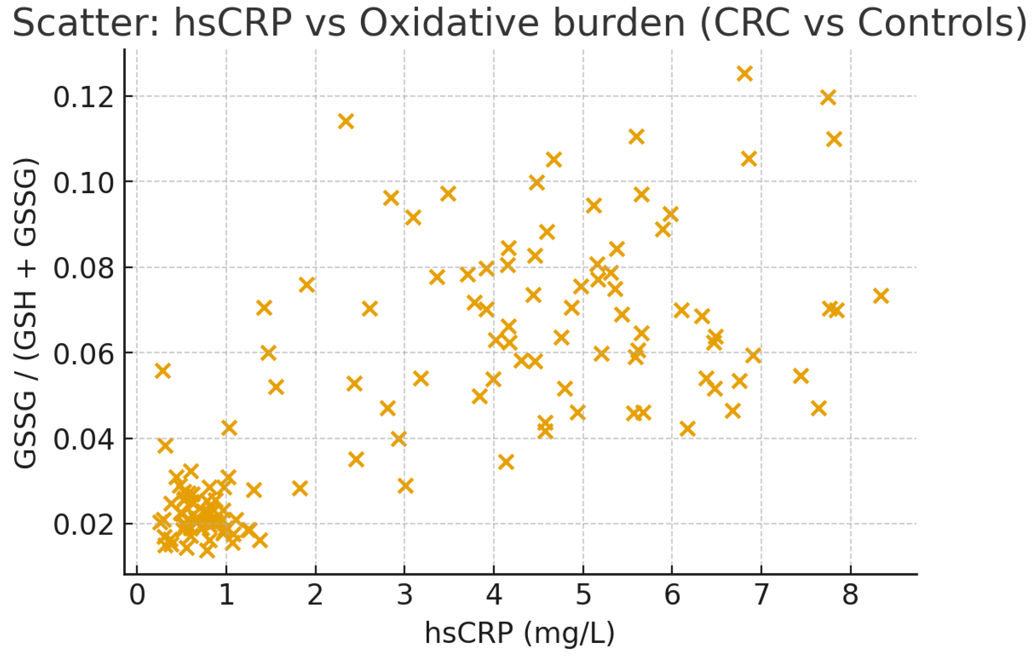 Preprints 176366 g002