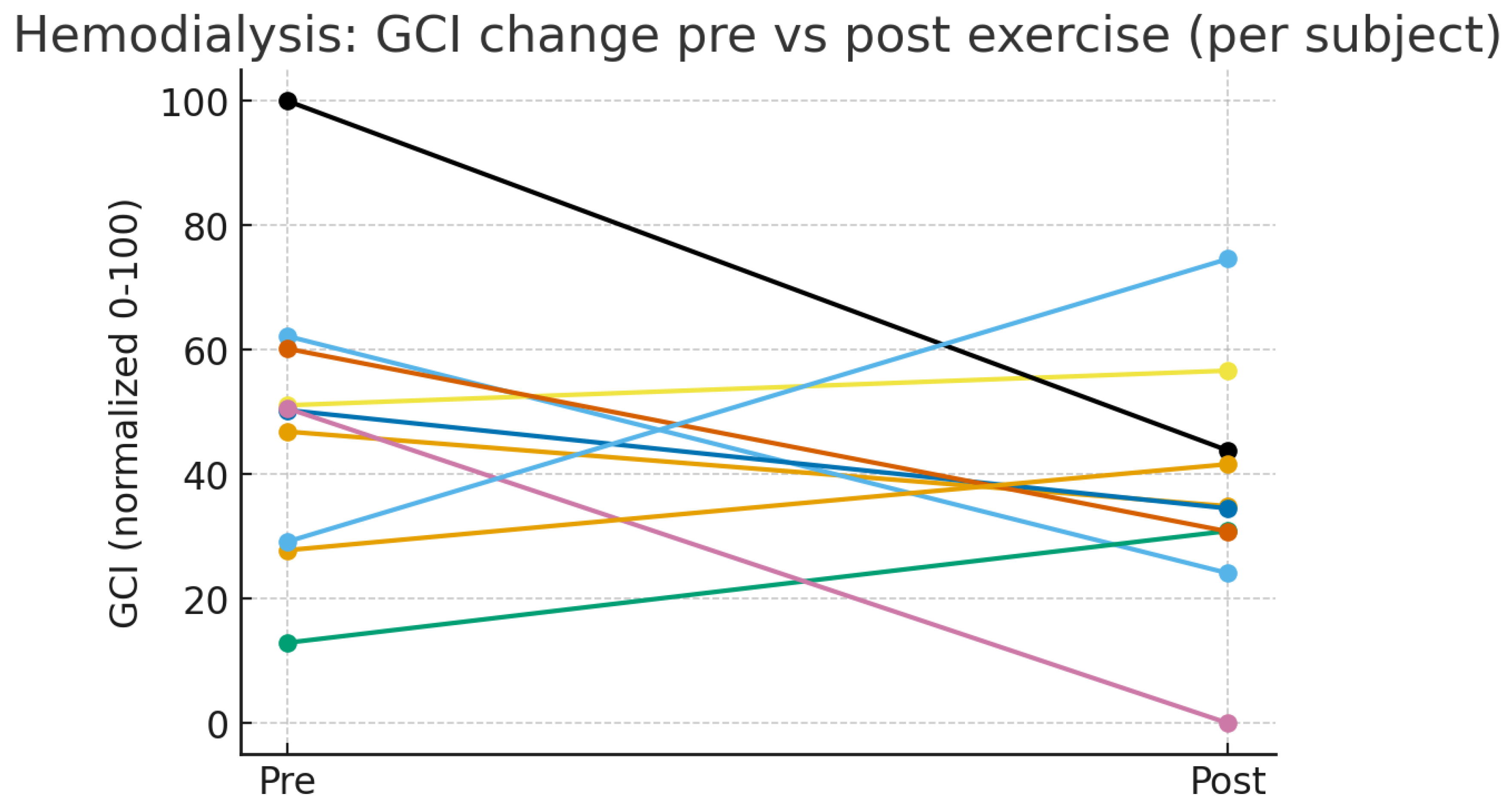 Preprints 176366 g003