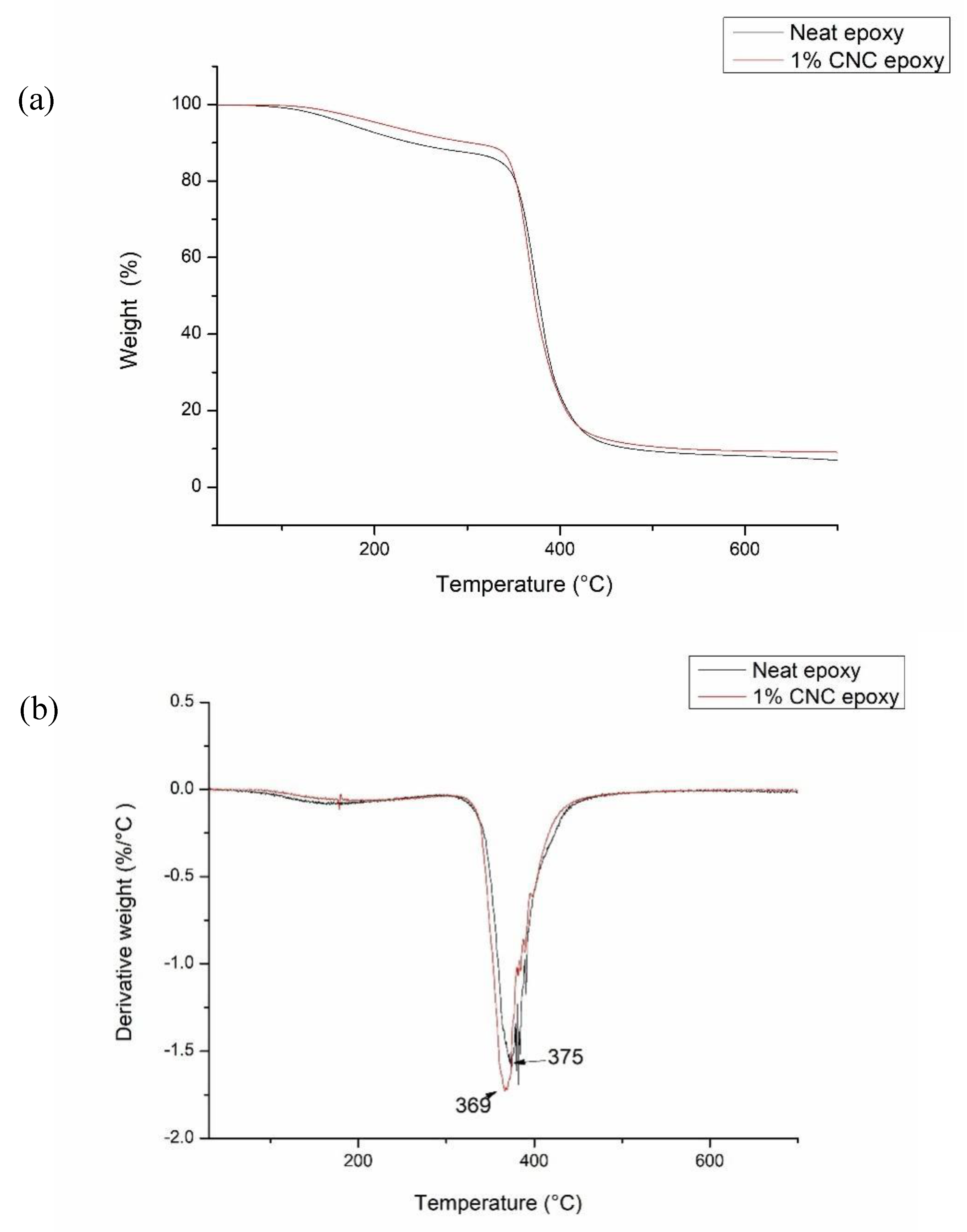 Preprints 169154 g004
